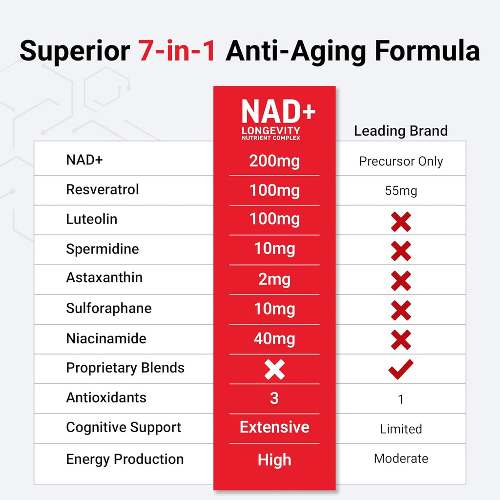 FORC FACTO NAD (NM o Nicotinamid Ribosid Alternative wit Resveratrol Astaxanthin Spermidin Luteoli Complex NA t Suppor Cellula Healt Health Aging 6 Capsules