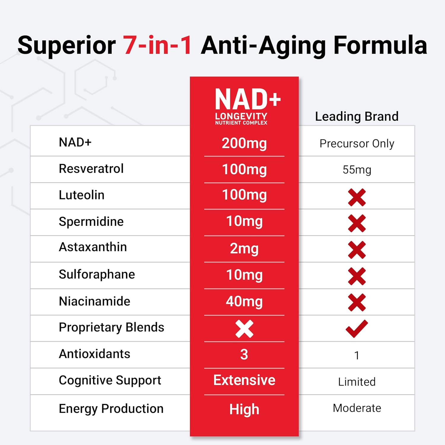 FORC FACTO NAD (NM o Nicotinamid Ribosid Alternative wit Resveratrol Astaxanthin Spermidin Luteoli Complex NA t Suppor Cellula Healt Health Aging 6 Capsules