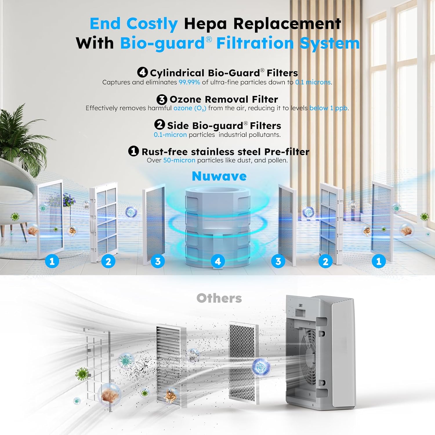 OxyPur ZER Ai Purifie fo Hom Larg Room U t 2,00 S F 100 Particl Remova t 0. Micron Dua 4-Stag Filtration Adjustabl Airflow Smar Ai Cleane Washabl Reusabl Filter