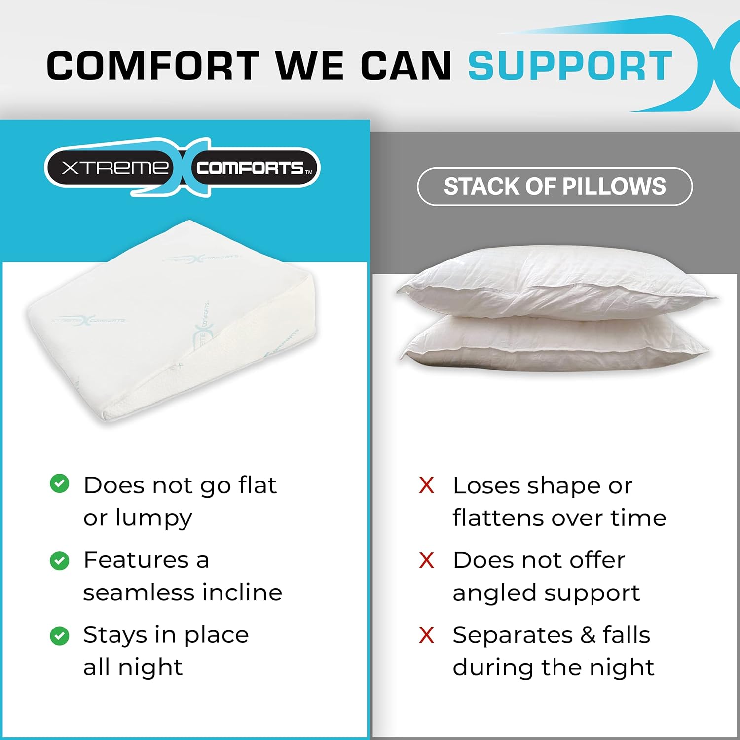 Xtreme Comforts Wedge Pillow Headboard | 7 Inch Bed Wedge Pillow Cushion for Sleeping, Reading, and Lounging | Multi-Use Support for Upright Rest as a Sleep Apnea Pillow, Back Support Leg Elevation