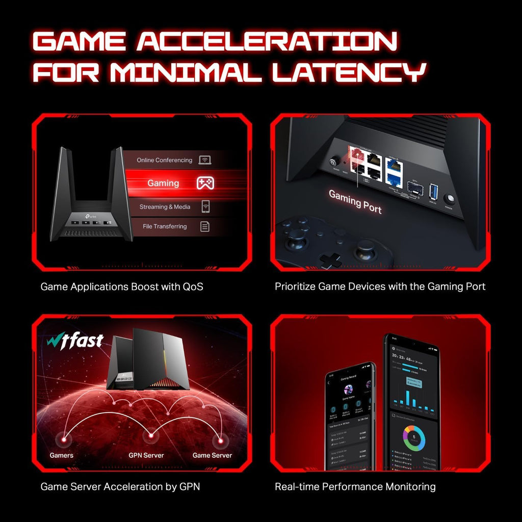 TP-Lin Tri-Ban BE1900 Wi-F Gamin Route Arche GE80 12-Strea 2¡Á10 4¡Á2.5 Ports US 3. Turb Acceleration Dedicate Gamin Por Panel RG Lighting HomeShield Fre Exper Help