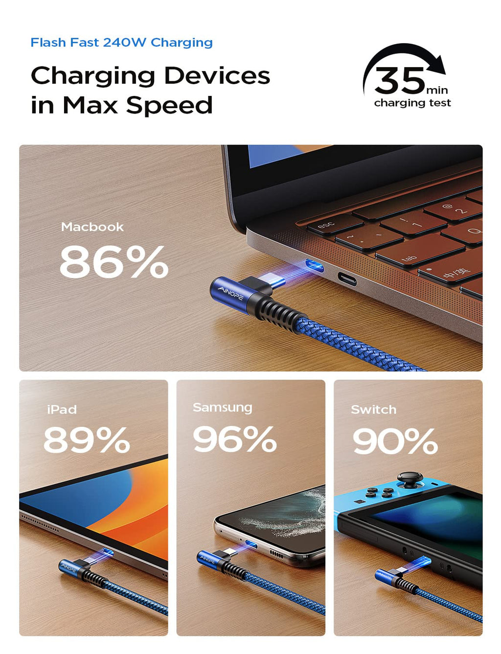 240W USB C to USB C Cable 6.6ft 2Pack USB C to USB C Fast Charging Cable, Right Angle USB C Charger Cable for iPhone16 Charger Cord, MacBook Pro, iPad Pro/Air, Samsung,Blue