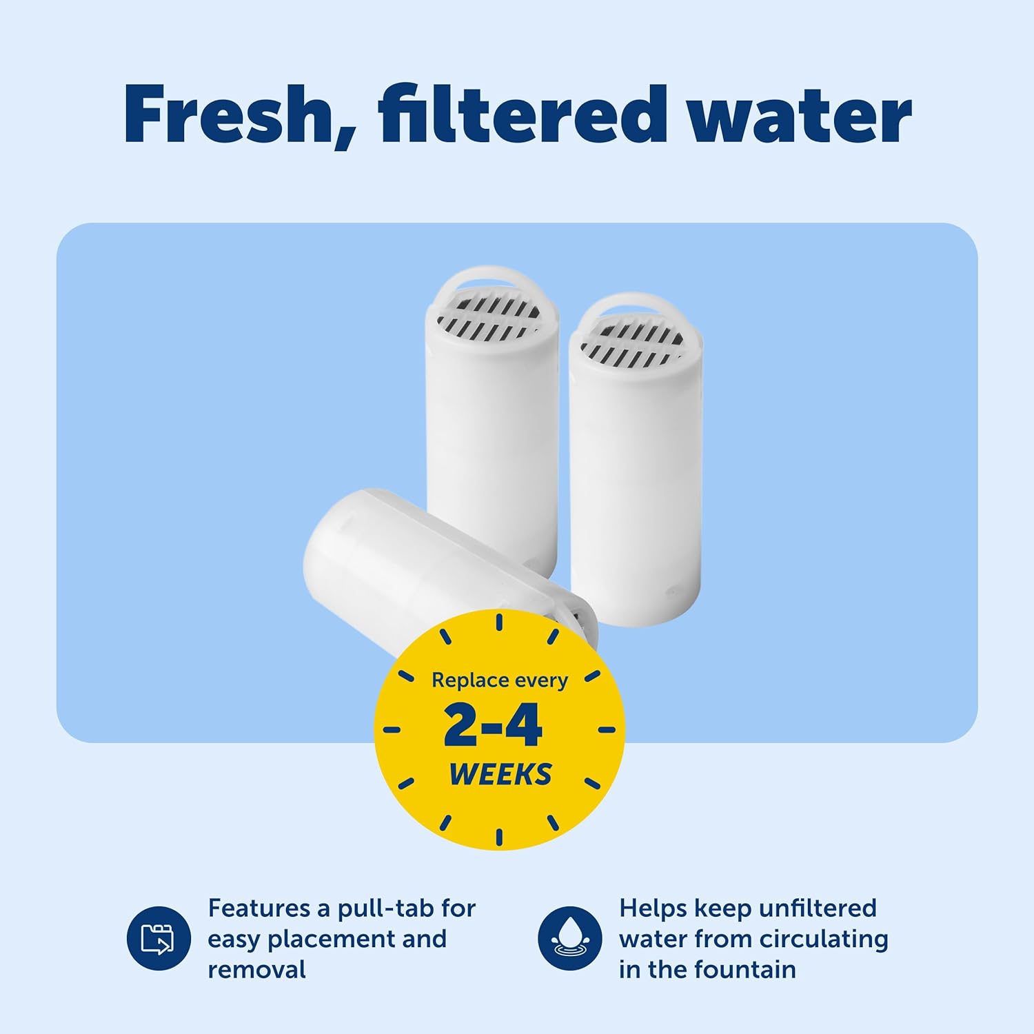 PetSafe Drinkwell 360 Fountain Carbon Filters - Supports Hydration - Coconut Shell Carbon - Clean Water Solution - Fits Drinkwell Stainless Multi-Pet & Plastic 360 Fountains - 3 Pack