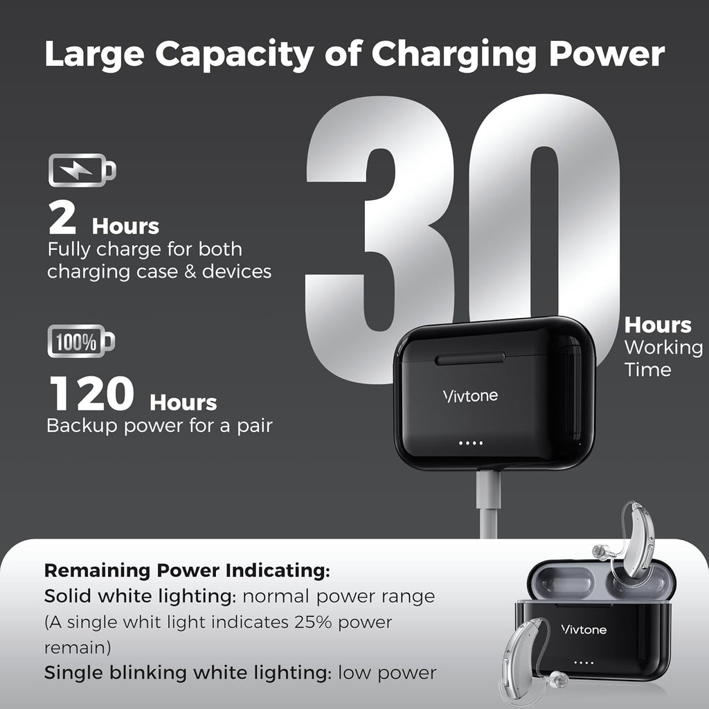 Rechargeable Hearing Aids for Seniors Adults, Advanced Multi Channel Digital BTE Hearing Assist, with Recycle Charging Case for 125 Hrs Backup Power, Auto-On/Off, Pair, Lucid508