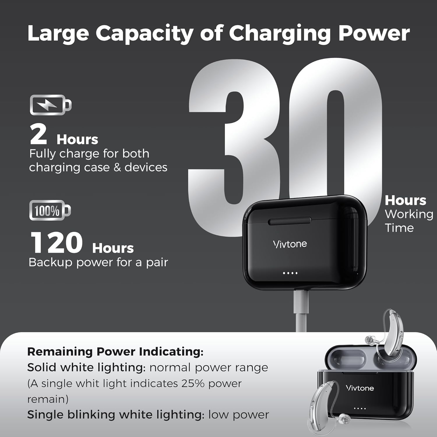 Rechargeable Hearing Aids for Seniors Adults, Advanced Multi Channel Digital BTE Hearing Assist, with Recycle Charging Case for 125 Hrs Backup Power, Auto-On/Off, Pair, Lucid508