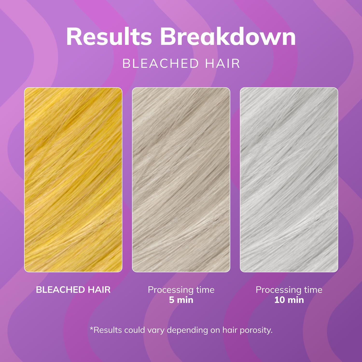 Fanol N Yello Purpl Hai Mas Acidi p Dee Conditionin Hai Mas fo Blonde Bleache Gre Shade Intens Viole Pigmen Neutralize Brass Tone (33. F oz)