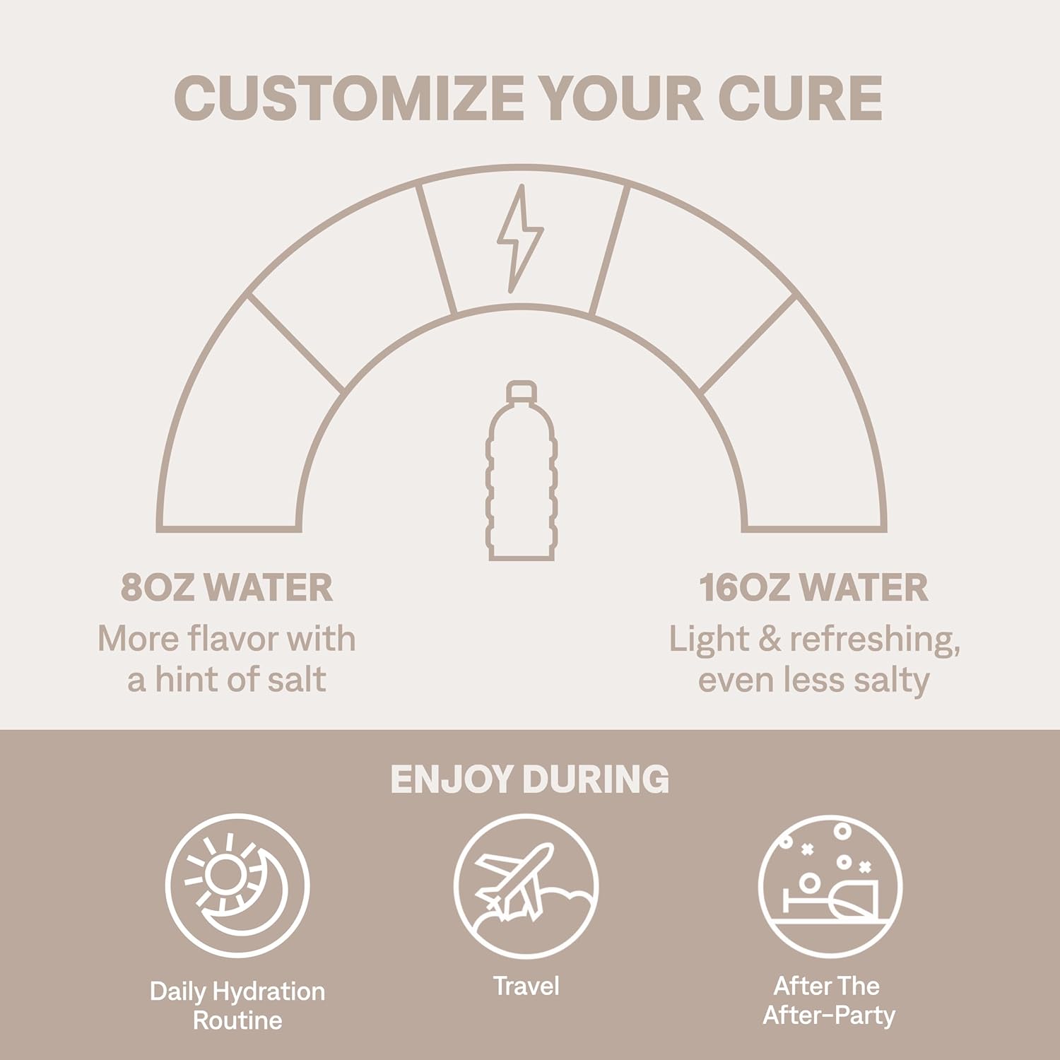 Cure Hydration | Plant-Based Electrolyte Drink Mix | No Added Sugar | FSA-HSA | Dehydration Relief Powder Made with Coconut Water | Non-GMO | Vegan | Pouch of 14 Packets - Watermelon