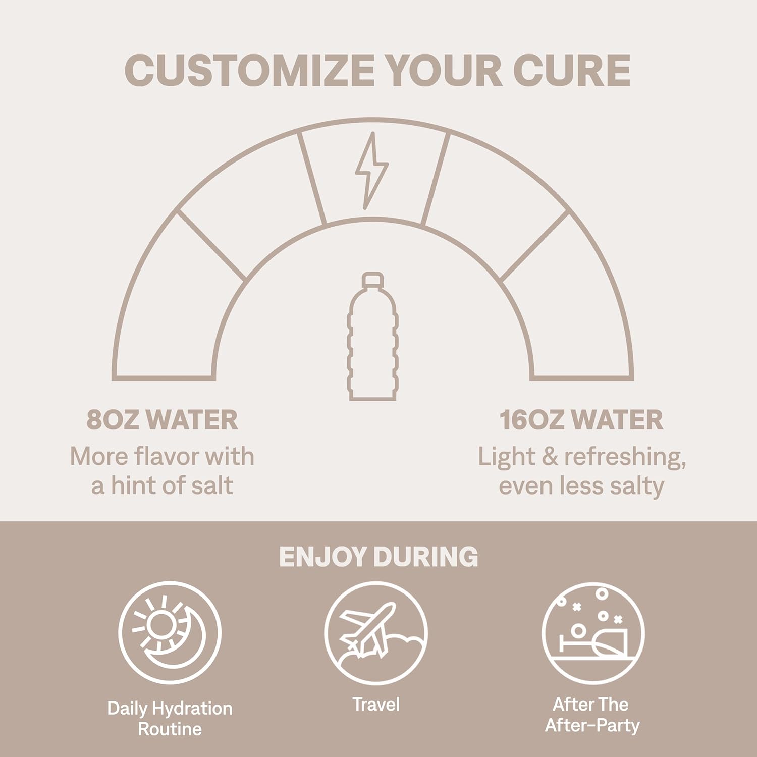Cure Hydration Plant-Based Electrolyte Drink Mix | No Added Sugar | Dehydration Relief | Coconut Water Powder | FSA-HSA Eligible | Non-GMO, Vegan | 8 Packets ¨C Watermelon