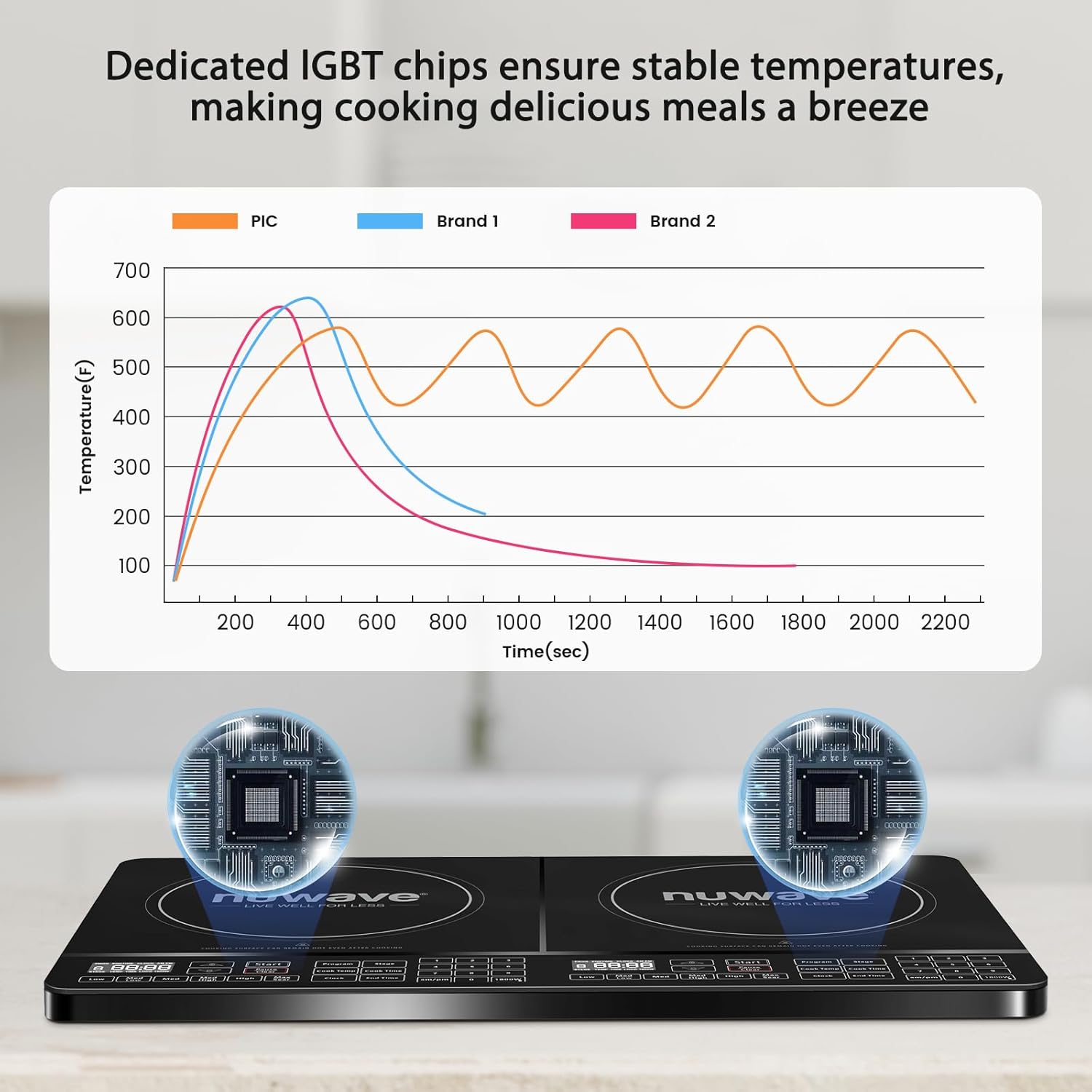 PI Double Portable Powerfu 1800 wit Larg 8 Heatin Coils Independen Controls 9 Tem Setting fro 100¡ã t 575¡ã i 5¡ã Increments 11.5 Shatter-Proo Cerami Glas Surface