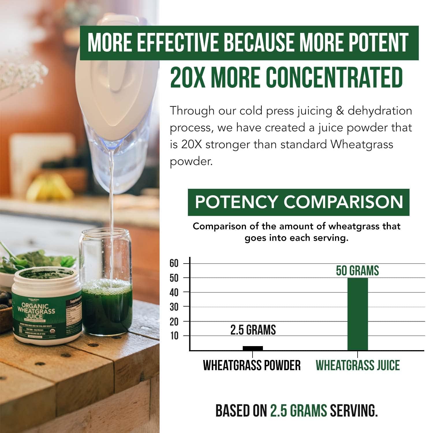 Organic Wheatgrass Juice Powder - Organic, Grown in Volcanic Soil of Utah - Raw Form, Cold-Pressed Then CO2 Dried, 20:1 Concentrate Juice Extract - Unflavored (5.3 oz ¨C 60 Servings)
