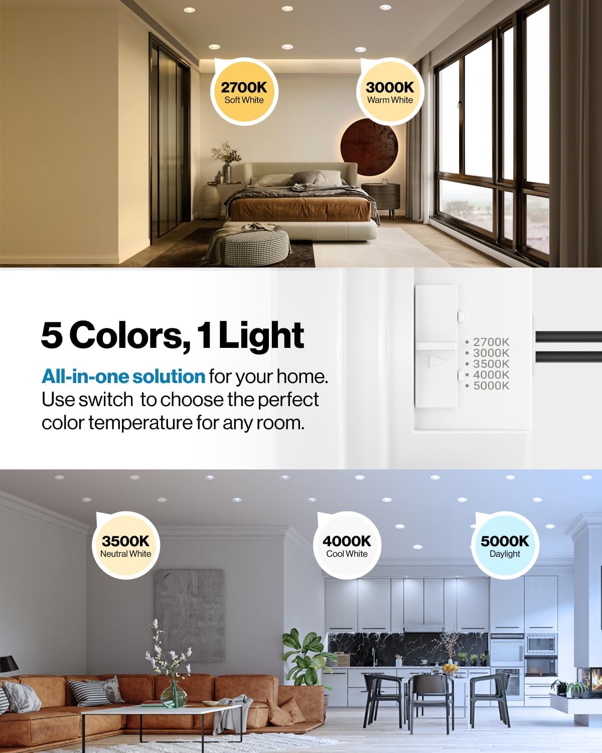 Sunc 8 Pac Inc LE Recesse Lights Retrofi Lightin LE Ca Light Downlight 660LM 2700K/3000K/3500K/4000K/5000K Dimmable Baffl Trim 11W=60W 5000 Lifetim Hours Dam Rate UL