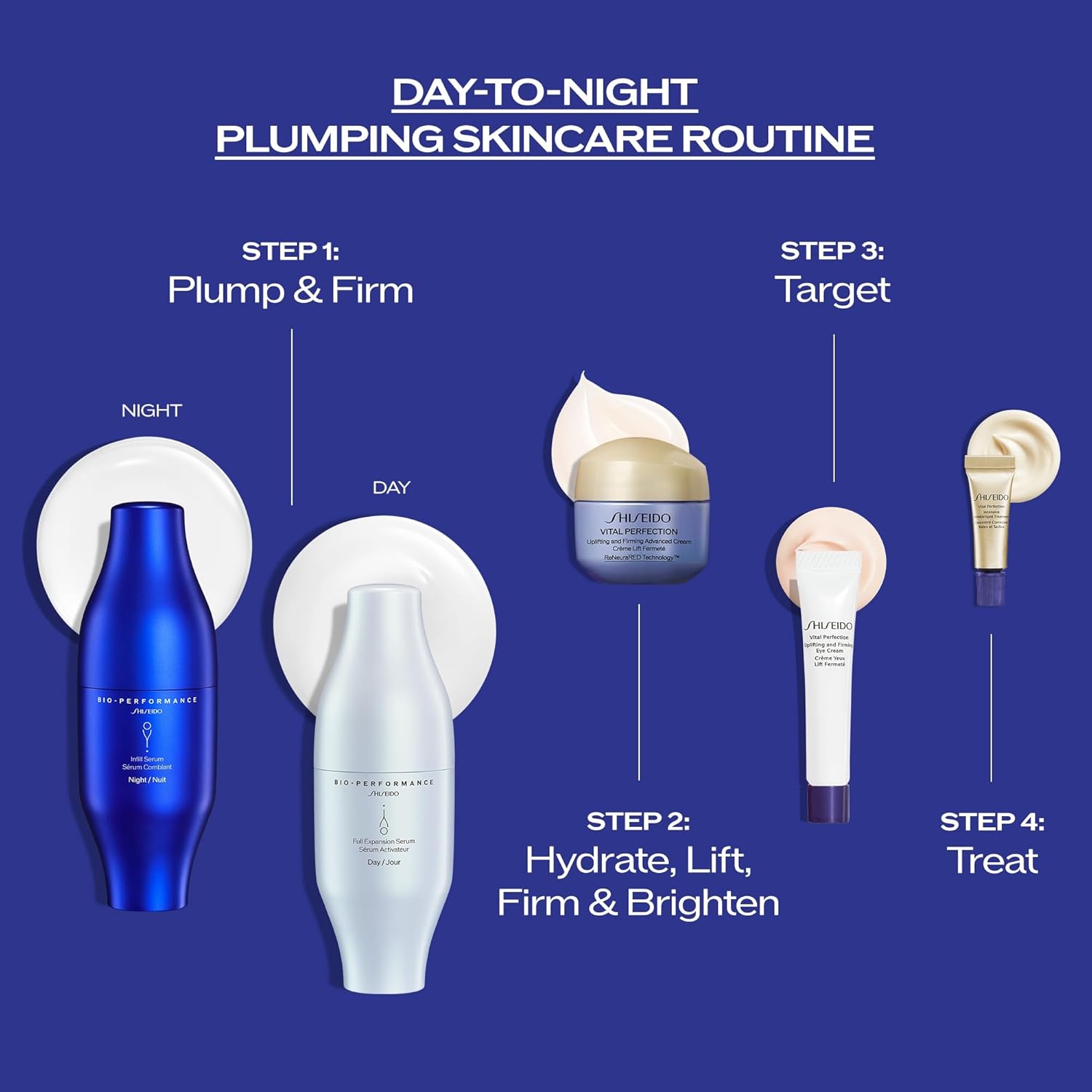 Shiseid Day-to-Nigh Plumpin Skincar Se Bio-Performanc Ski Fille Serum (30m x2) Vita Perfectio Advance Crea (15mL) Ey Crea (5mL Intensiv WrinkleSpo Treatmen (2mL $37 Value