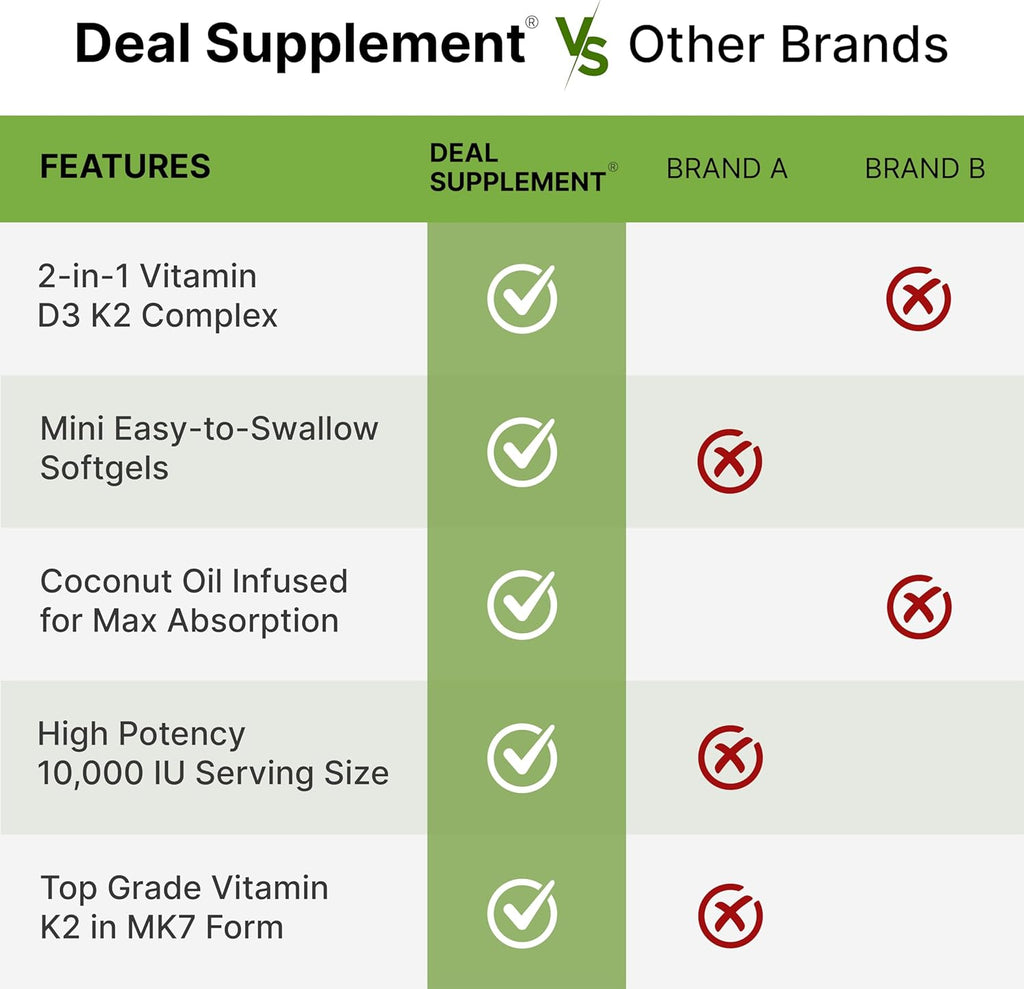 DEA SUPPLEMEN Vitami D 10,00 I K MK 200mc Softgels 25 Coun 2-in- Comple wit Virgi Coconu Oi Support Heart Bone Teet Immun Health Eas t Swallow