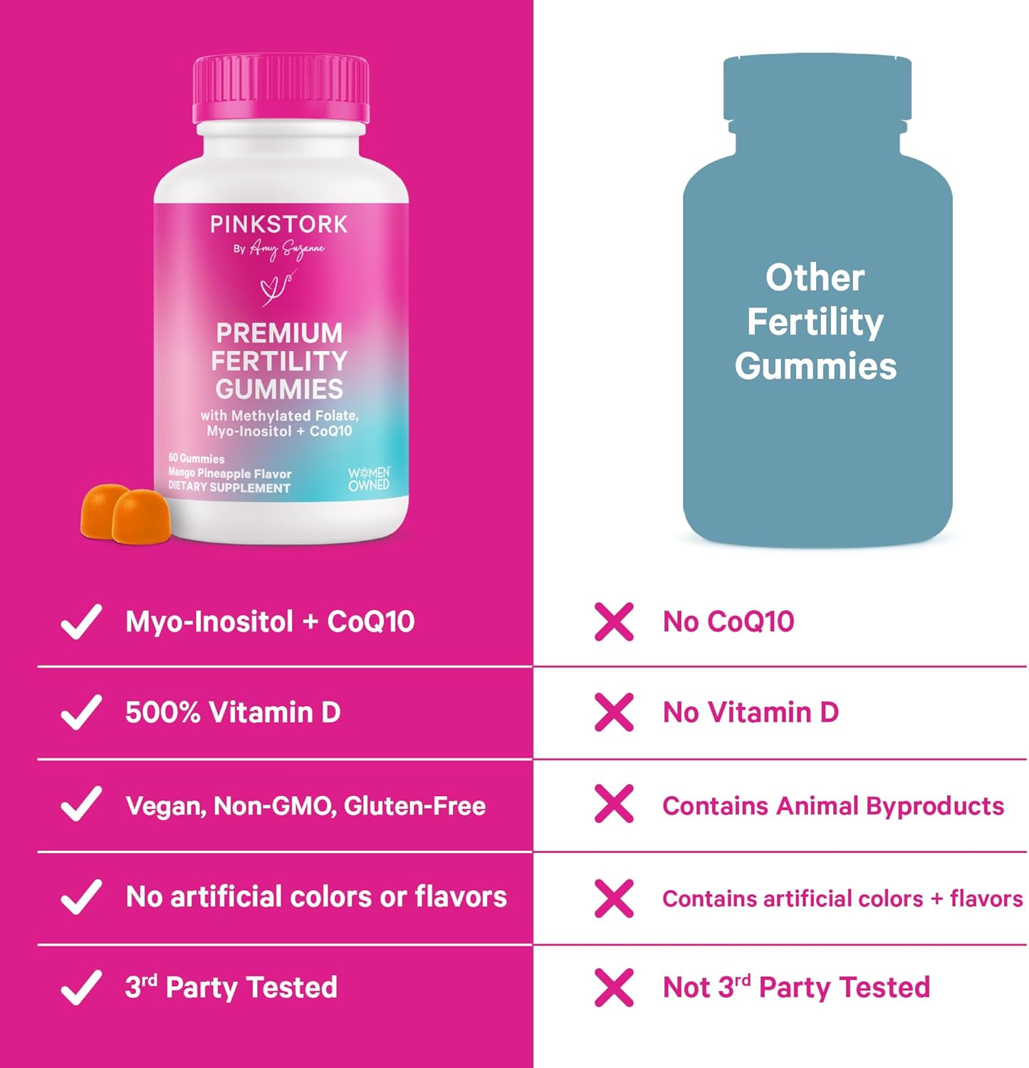 Pin Stor Premiu Fertilit Gummie Fertilit Supplement fo Wome wit CoQ10 Myo-Inosito Prenata Vitamin Conceptio Suppor Hormon Balanc fo Women Ovaria Car 6 Gummies