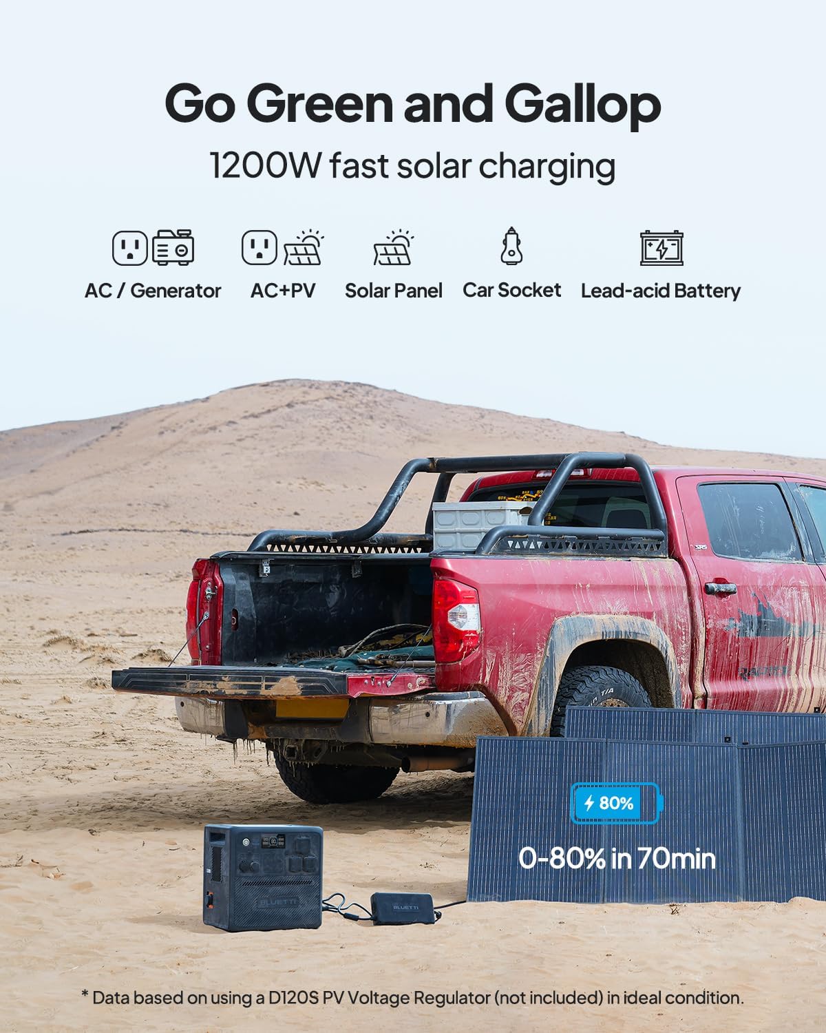 BLUETT Pionee 15 (AC240 Sola Generato wit 200 Panel (Ship Separately) 1536Wh/2400W Expandabl t 10136Wh IP6 Wate Resistan LF Battery Portabl Powe Statio fo Camping Home RV