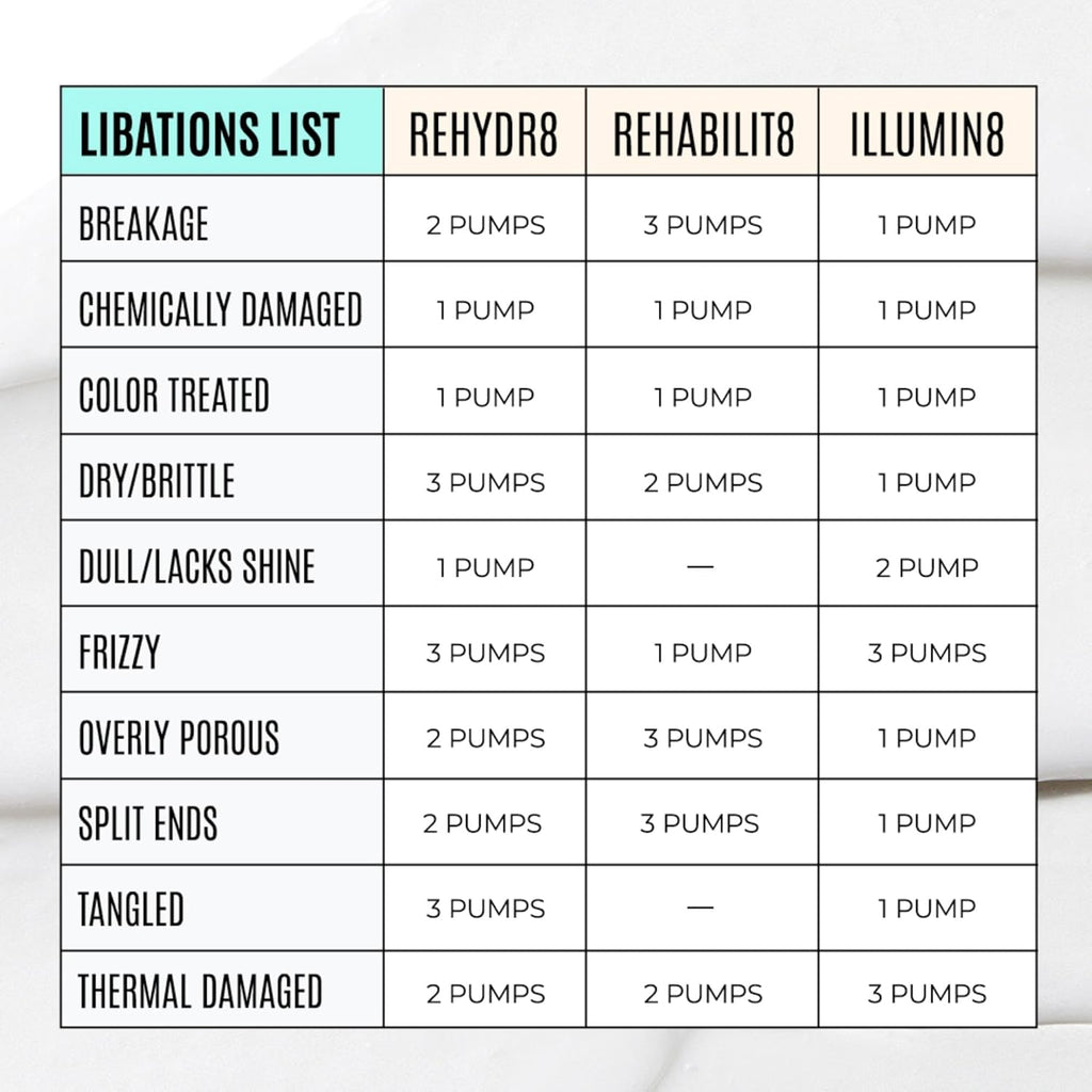 Malibu C ILLUMIN8 Shine Conditioner - Concentrate for Hair Shine Manageability - Lightweight, Non-Greasy Hair Conditioner for All Hair Types
