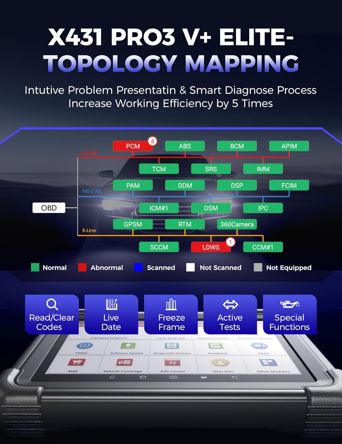 Launc X43 PRO V Elite 202 Smartlink 2. Bidirectiona Sca Too wit J2534 H Truck Scan 10. inch Topolog Map 60+Service Onlin Codin Scanner CANFD/DoIP/D-PDU FCA Yr Update