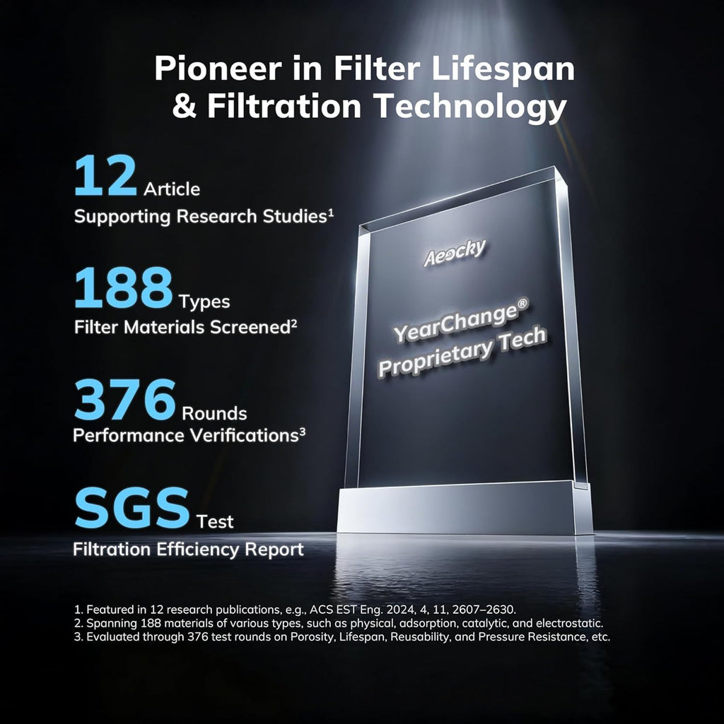 230 ft Ai Purifier wit 24 CAD i Turb Mode AEOCK Proprietar YearChang Filter wit Multi-Effec Filter Washabl Pre-Filter Scen Capsule Ai Qualit Monitor fo Hom Larg Roo Pets
