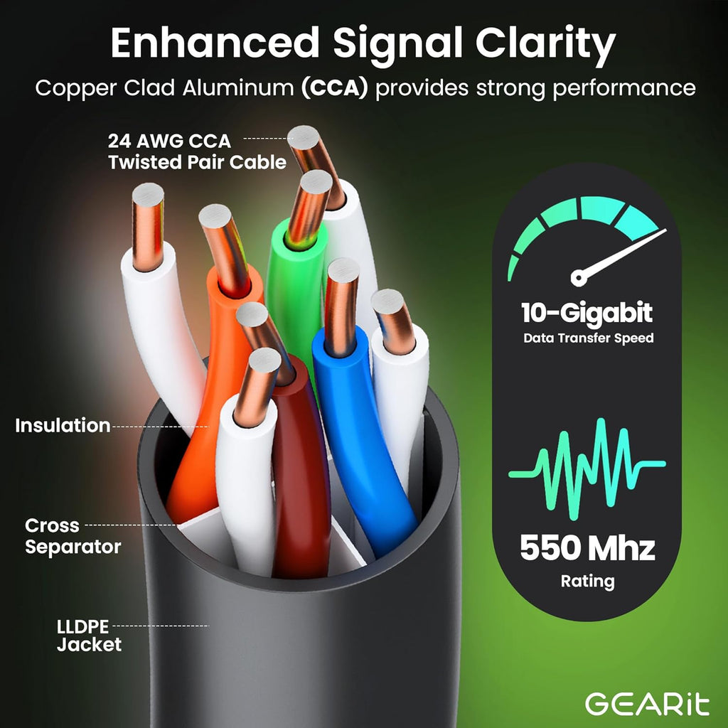 GEARit RJ45 Cat-6 Ethernet Patch Cable, 10Gpbs Transfer Speed, Gold-Plated Connectors, Copper Clad, Outdoor, UV Resistant, Direct Burial, Waterproof, Durable, 30 Foot (9.1 Meters), Black