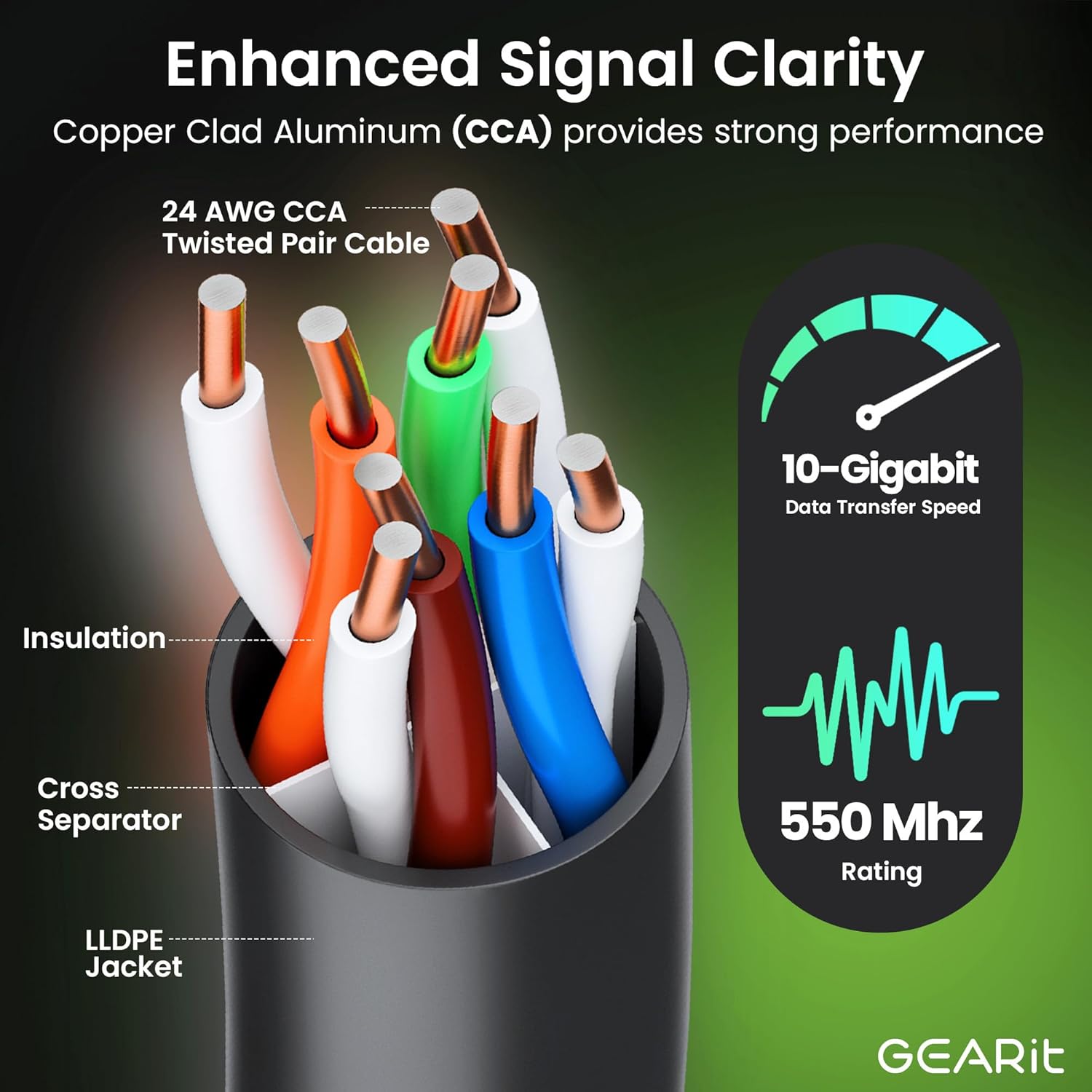 GEARit RJ45 Cat-6 Ethernet Patch Cable, 10Gpbs Transfer Speed, Gold-Plated Connectors, Copper Clad, Outdoor, UV Resistant, Direct Burial, Waterproof, Durable, 30 Foot (9.1 Meters), Black
