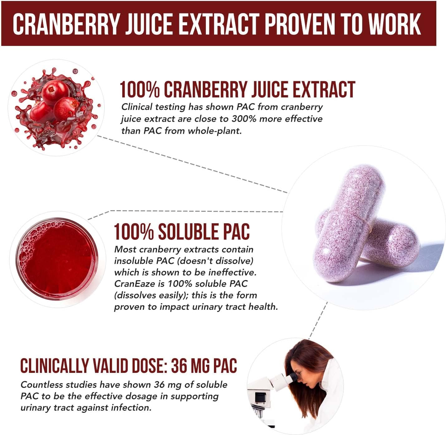 CranEaze: Cranberry Juice Extract Plus D-Mannose – 36 mg PAC, 100% Soluble PAC - Supports Urinary Tract Health – Most Effective Cranberry Pills for Women, UTI Cranberry Supplement - 60 Capsules