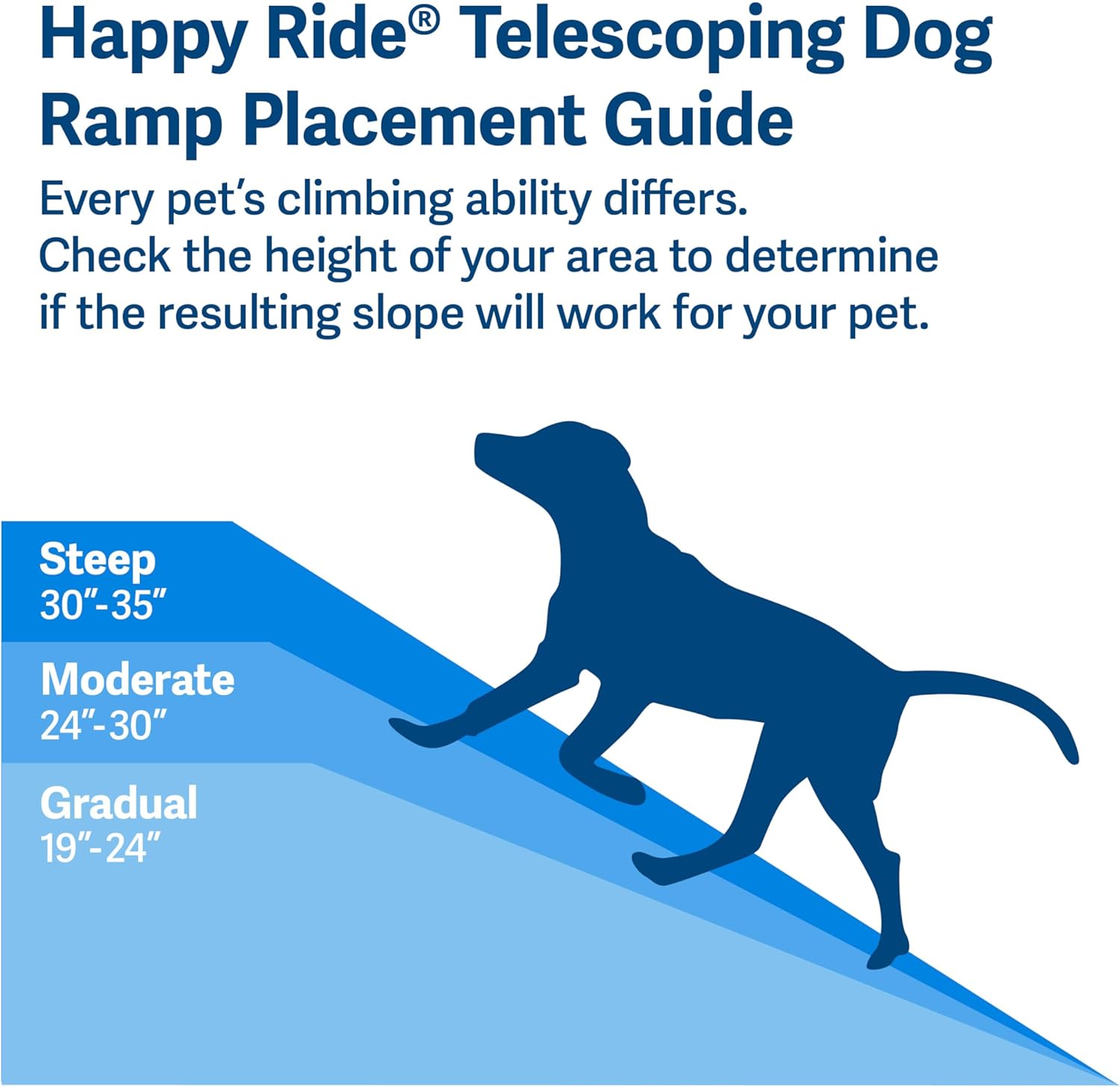 PetSafe Happy Ride Compact Telescoping Dog Ramp - Portable Pet Ramp for Cars, Trucks SUVs with Adjustable Sizing - Non-Slip Design - Lightweight Pet Mobility Assistance