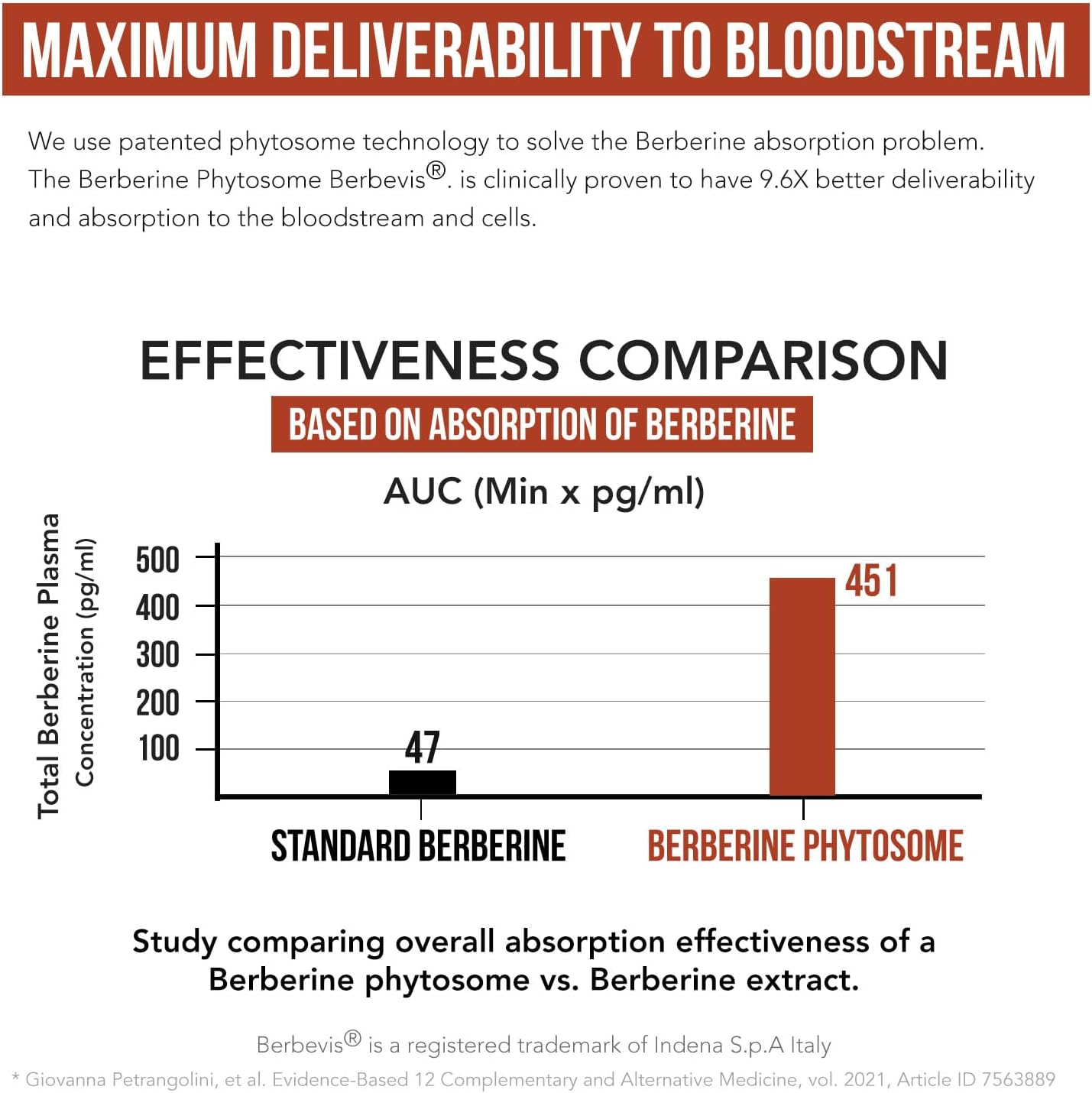 SoActiv Berberin 550mg 9.6 Highe Absorption Clinicall Studied Optimize Phytosom Support Metabolis AMP Activatio Non-GMO Soy-Fre Clinicall Validate Dos 6 Servings