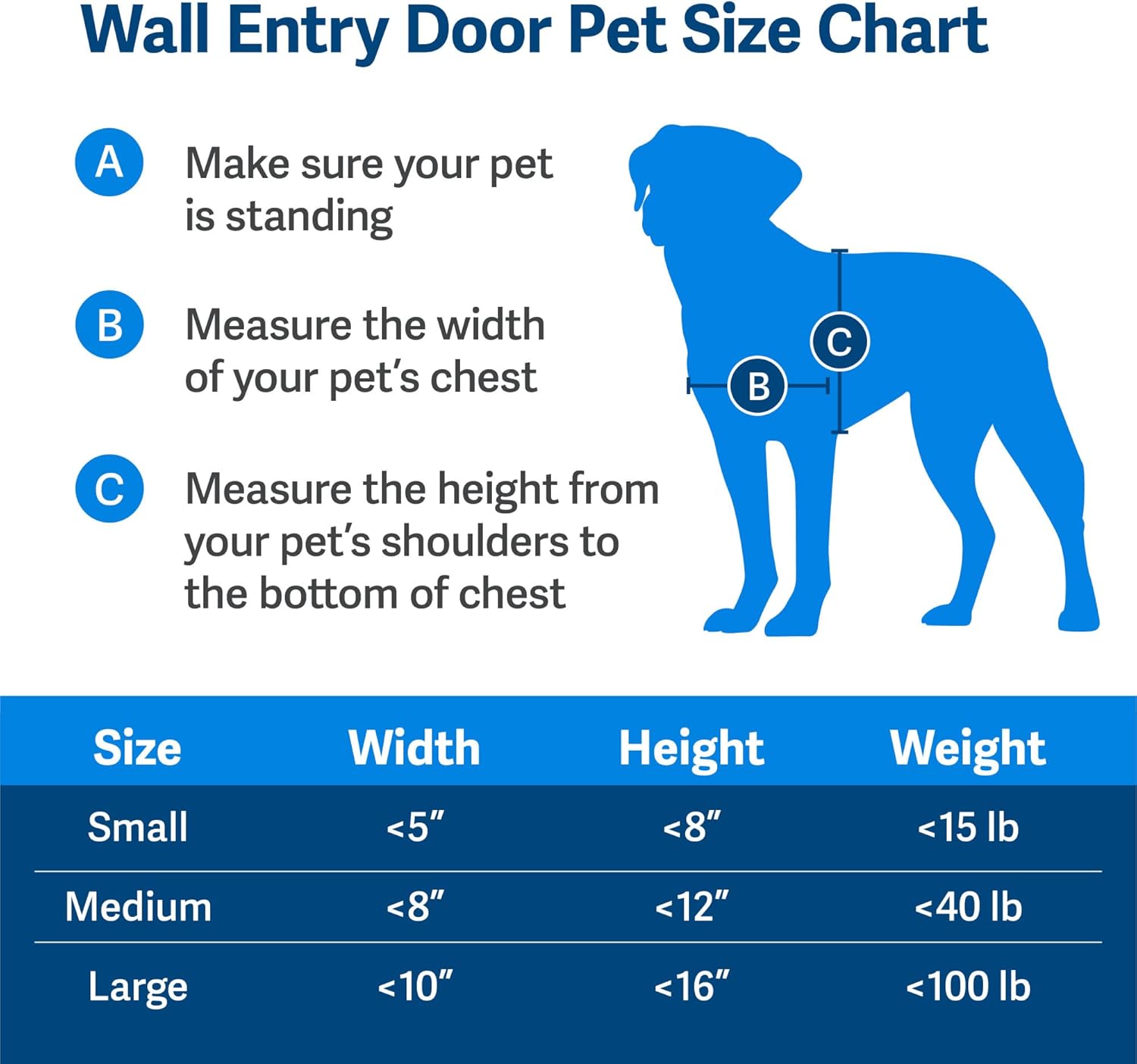 PetSafe Wall Entry Pet Door - Rust-Free Telescoping Frame - Easy Install for Interior Exterior Walls 4 3/4inch - 7inch Thick - Large - for Pets Up to 100 Lb