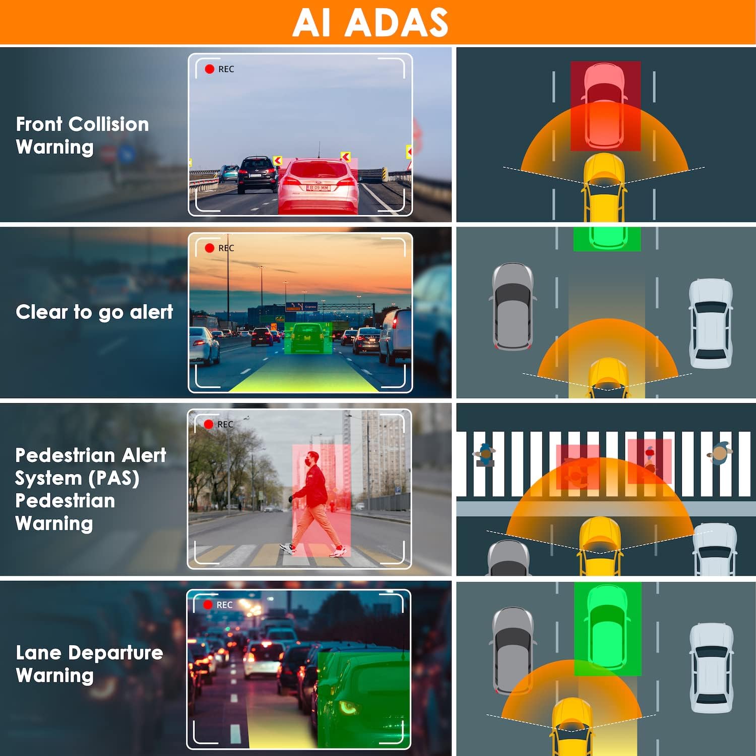 V PR A Das Ca 3-Channe Front/Cabin/Rea 1080 Recordin wit Mobil Ap Nigh Visio Camer w/Fron Collisio Warning Pedestria Alert Lan Departur Warning,Clea t G Alert