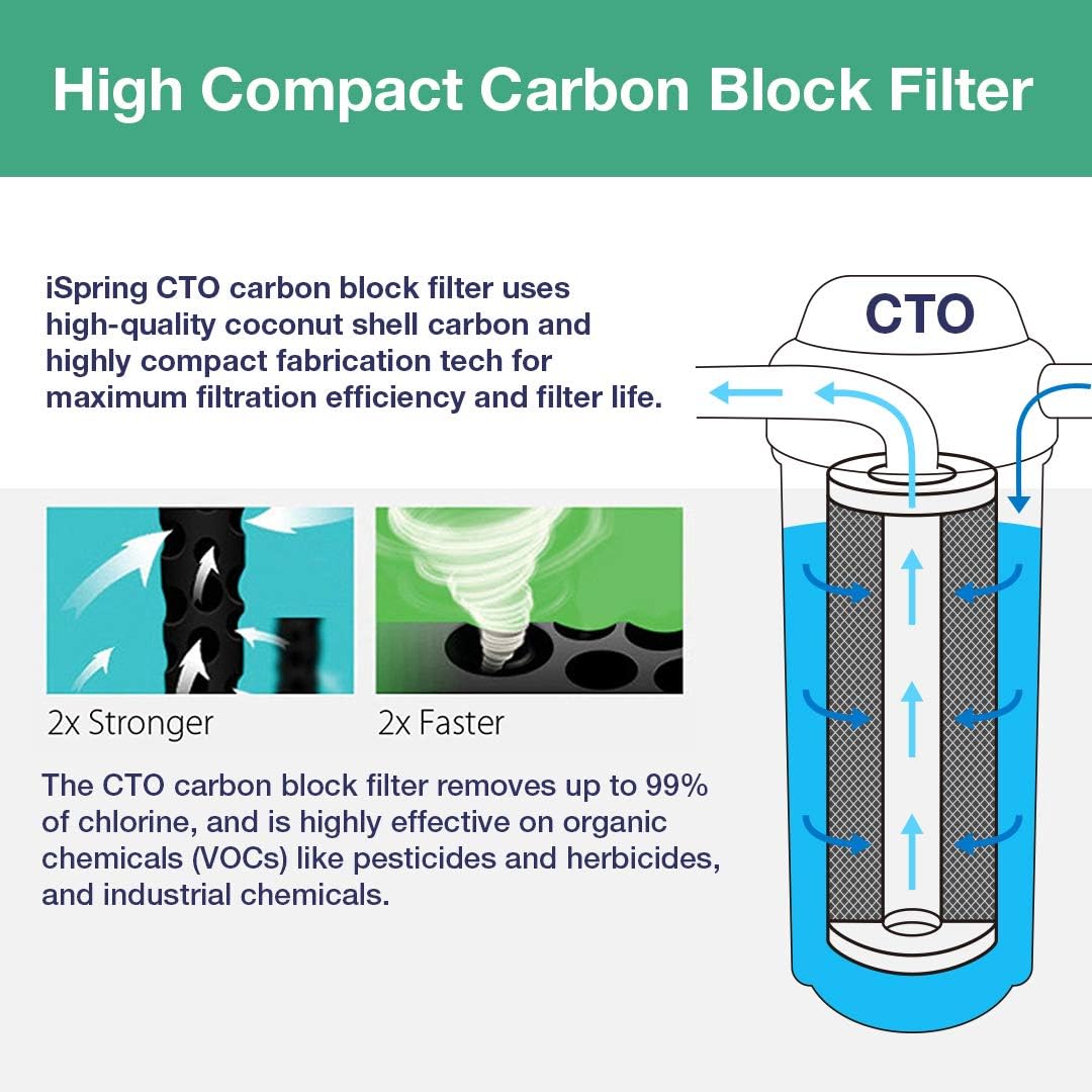 iSpring F3WGB32B 4.5¡± x 20¡± 3-Stage Whole House Water Filter Replacement Pack Set with Sediment and Carbon Block Cartridges Reduces up to 99% Chlorine, White