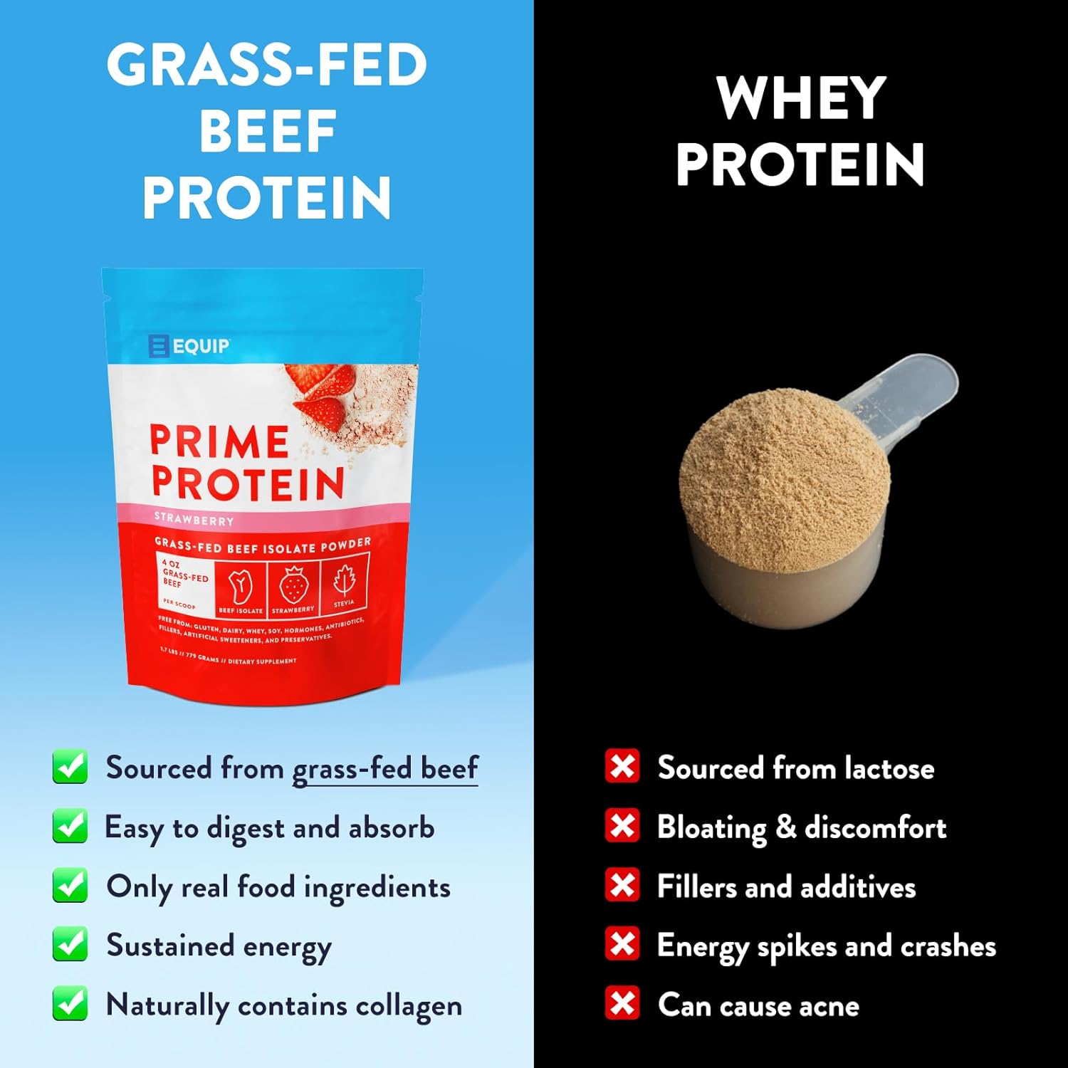 Equip Foods Prime Protein Powder | Clean, Grass Fed Beef Protein Powder | Carnivore Protein Isolate | Paleo, Keto Friendly | Gluten Dairy Free | Helps Build Repair Tissue | 30 Servings, Strawberry
