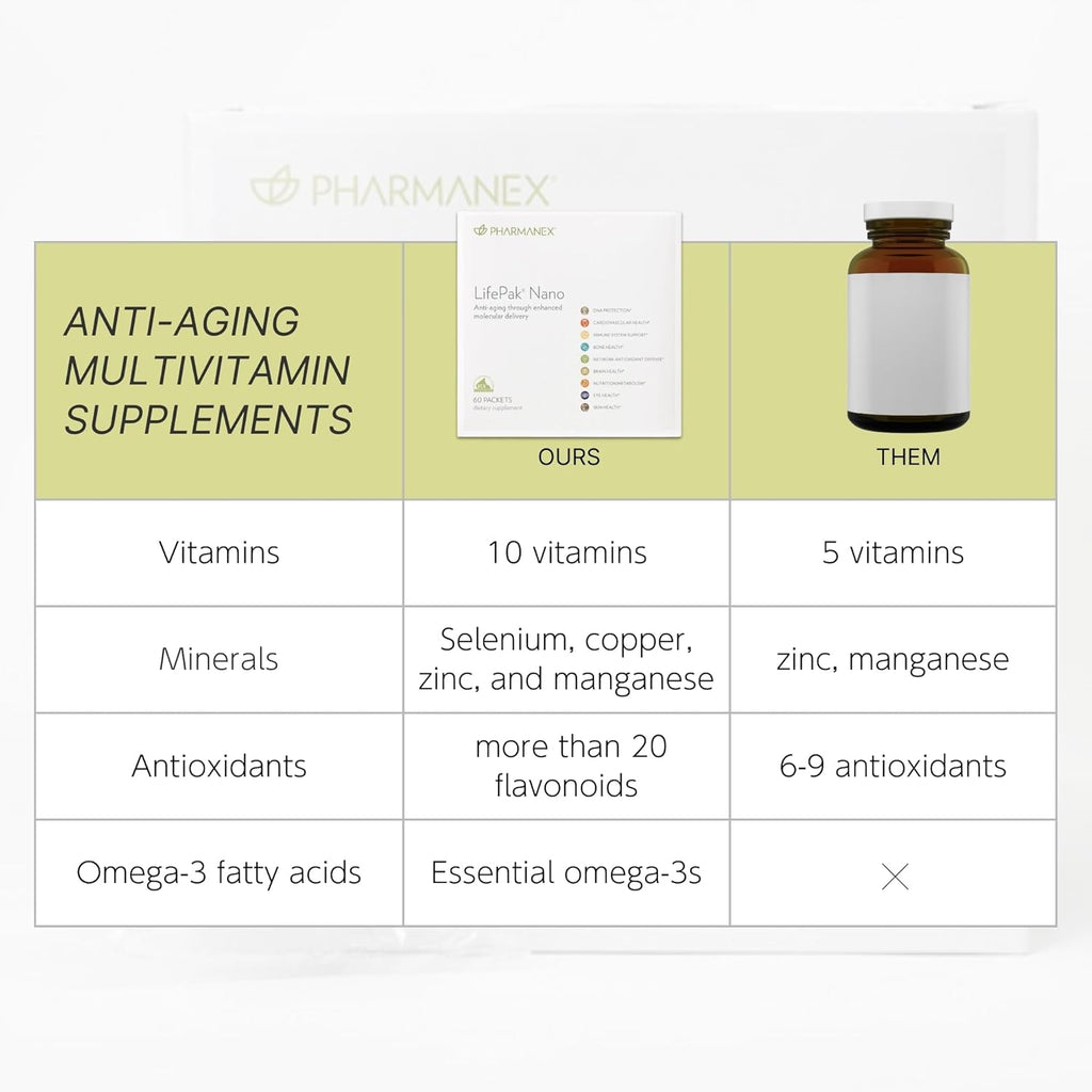 N Ski Pharmane LifePa Nan Advance Nutritiona Suppor wit Cutting-Edg Nanotechnology Vitamins an Antioxidant fo Enhance Absorptio an Healt Benefits