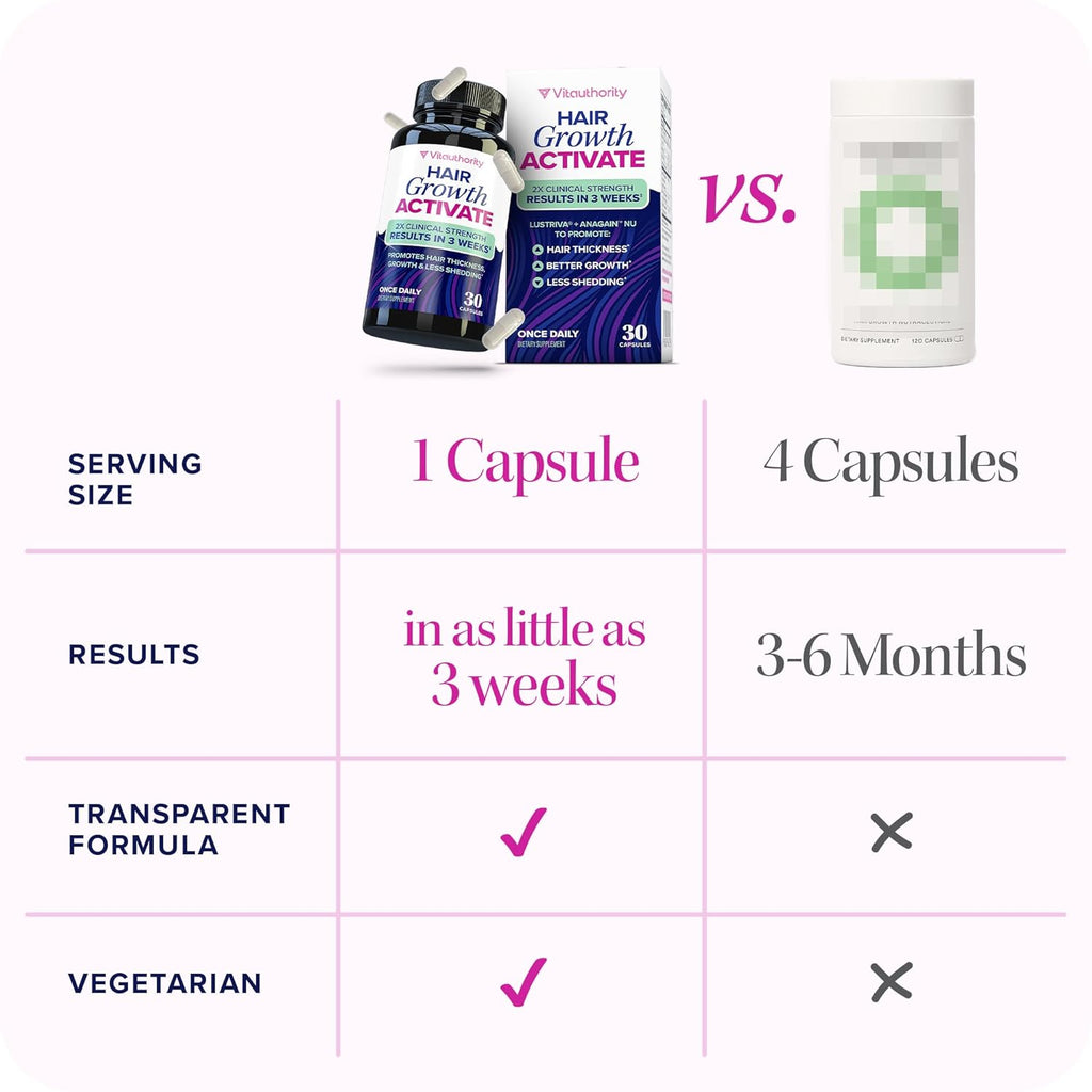 Lustriv Hai Growt Supplemen fo Wome Lustriv DH Blocke Vitamin fo Thicke Fulle Lock Bioti Sa Palmett Zin Coppe Reduc Sheddin Suppor Hai Los fo Me Wome 3 Capsules