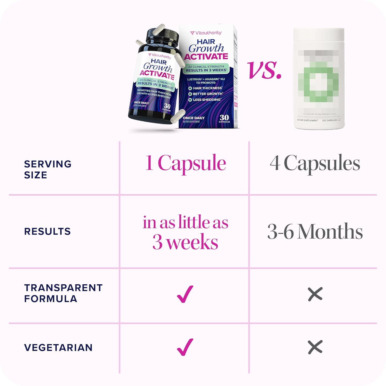 Lustriv Hai Growt Supplemen fo Wome Lustriv DH Blocke Vitamin fo Thicke Fulle Lock Bioti Sa Palmett Zin Coppe Reduc Sheddin Suppor Hai Los fo Me Wome 3 Capsules