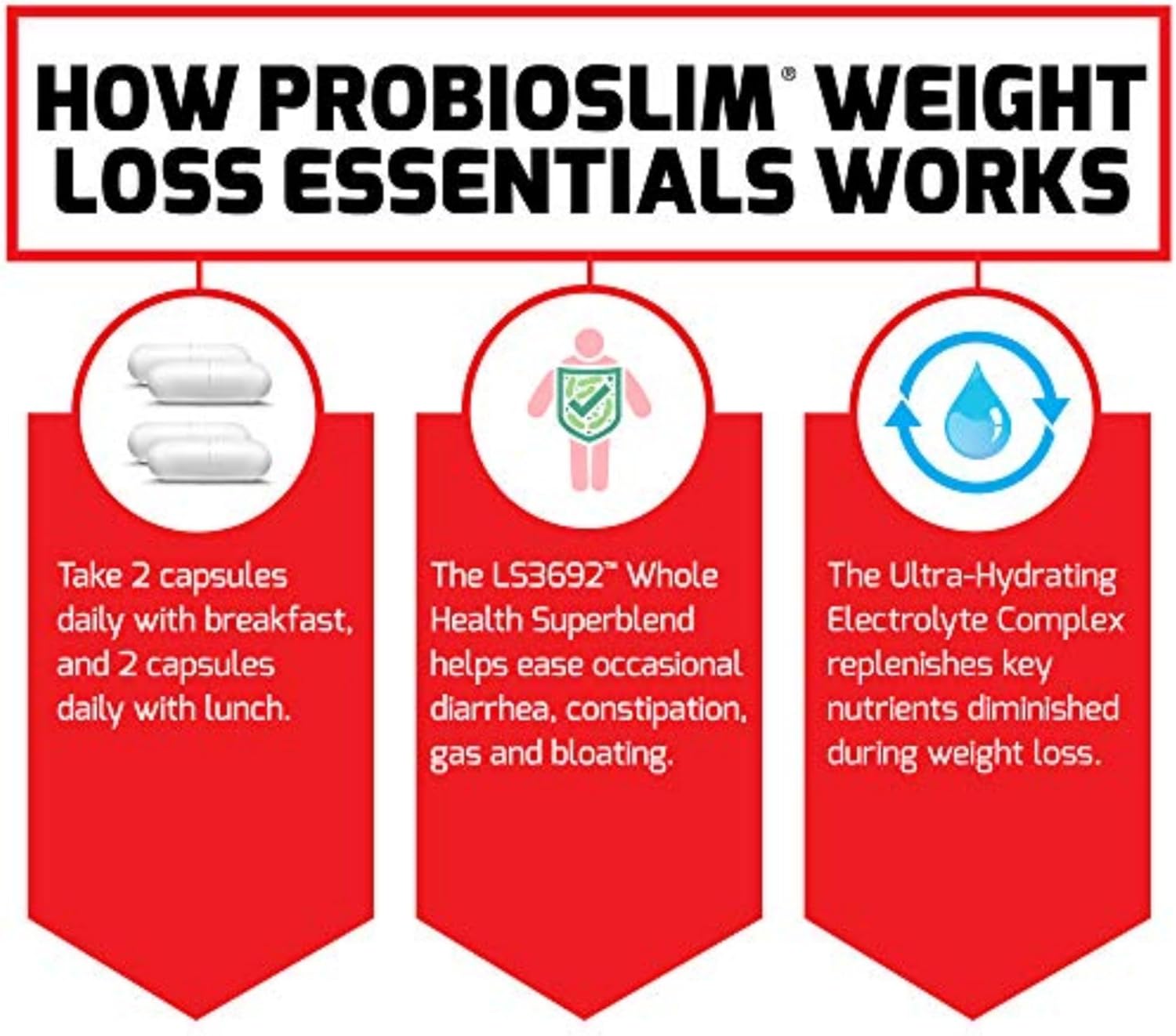 ProbioSli Weigh Los Essential Complet Dail Digestiv Healt an Weigh Los Probioti Supplemen fo Wome an Me wit Electrolyte an Gree Te Extract Forc Factor 12 Capsules