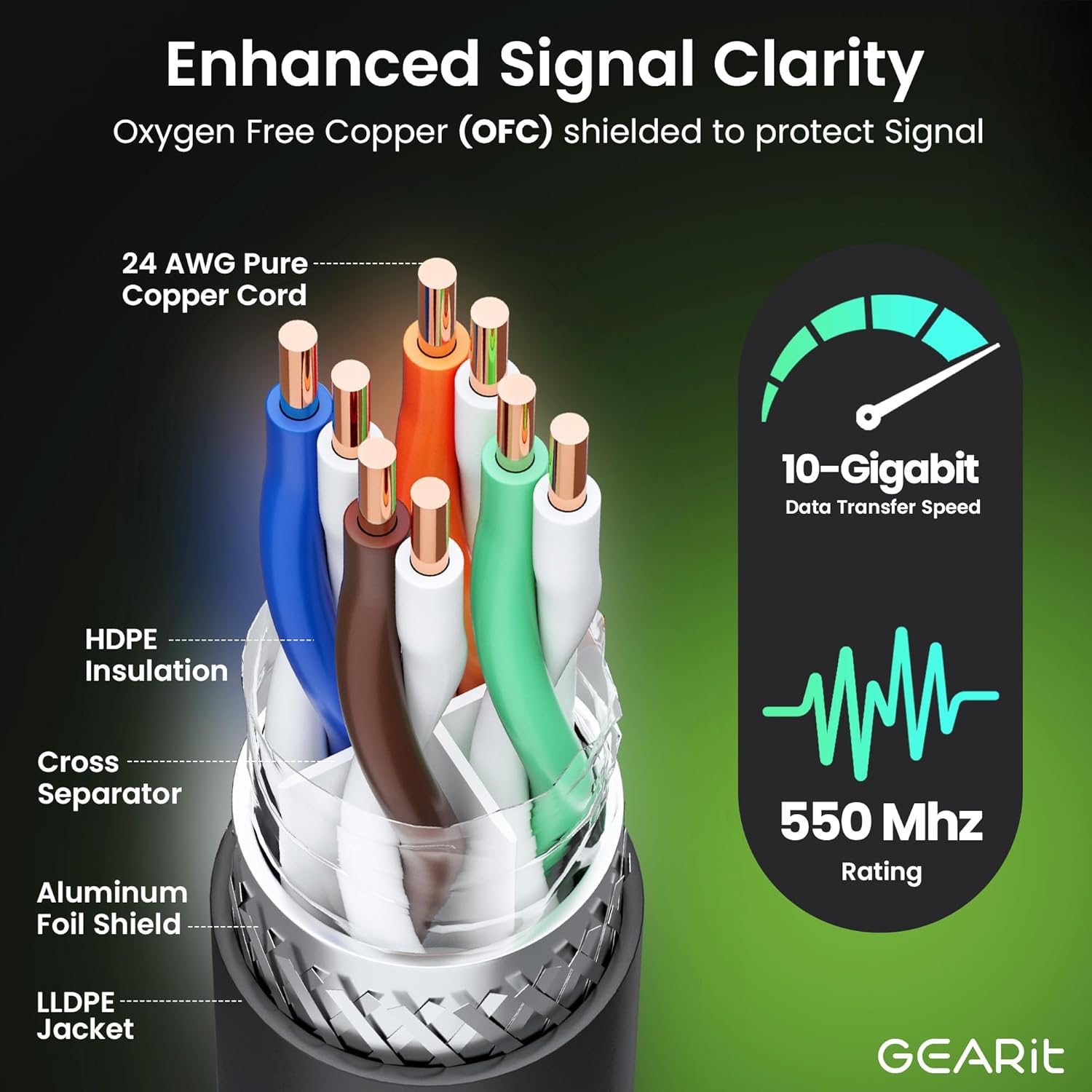 GEARit Cat6 Outdoor Ethernet Cable (100ft) 23AWG Pure Copper, FTP, LLDPE, Waterproof, Direct Burial, In-Ground, UV Resistant, POE, Network, LAN, Internet, Cat 6, Cat6 Cable - 100 Feet