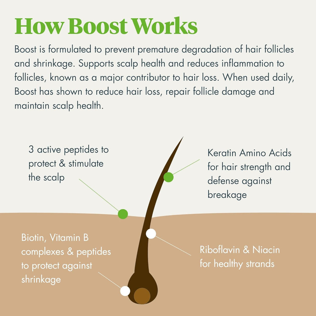 Reviv Procar Bioti fo Hai Follicle Bioti Hai Growt Comple Protect fro U Ray Hai Roo Booste fo Natura Colo Treate Hai Hai Car Product fo Wome w/Thinnin Hai (1. oz)