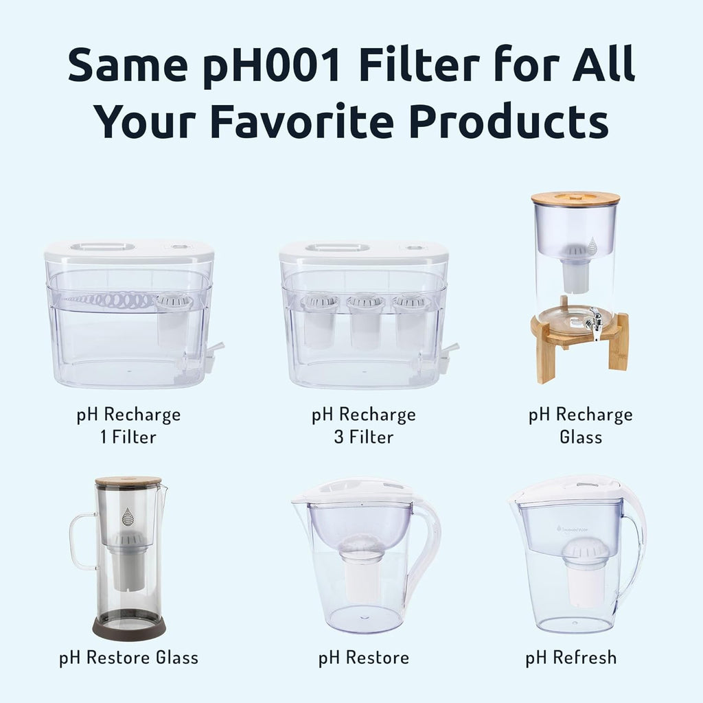 Invigorate Wate Filte Pitche wit Alkalin Filte BPA-Fre Hig p Purifier 14-Cu Capacit wit SmartLigh Filte Chang Indicator (9 Gallon Lon Filte Life