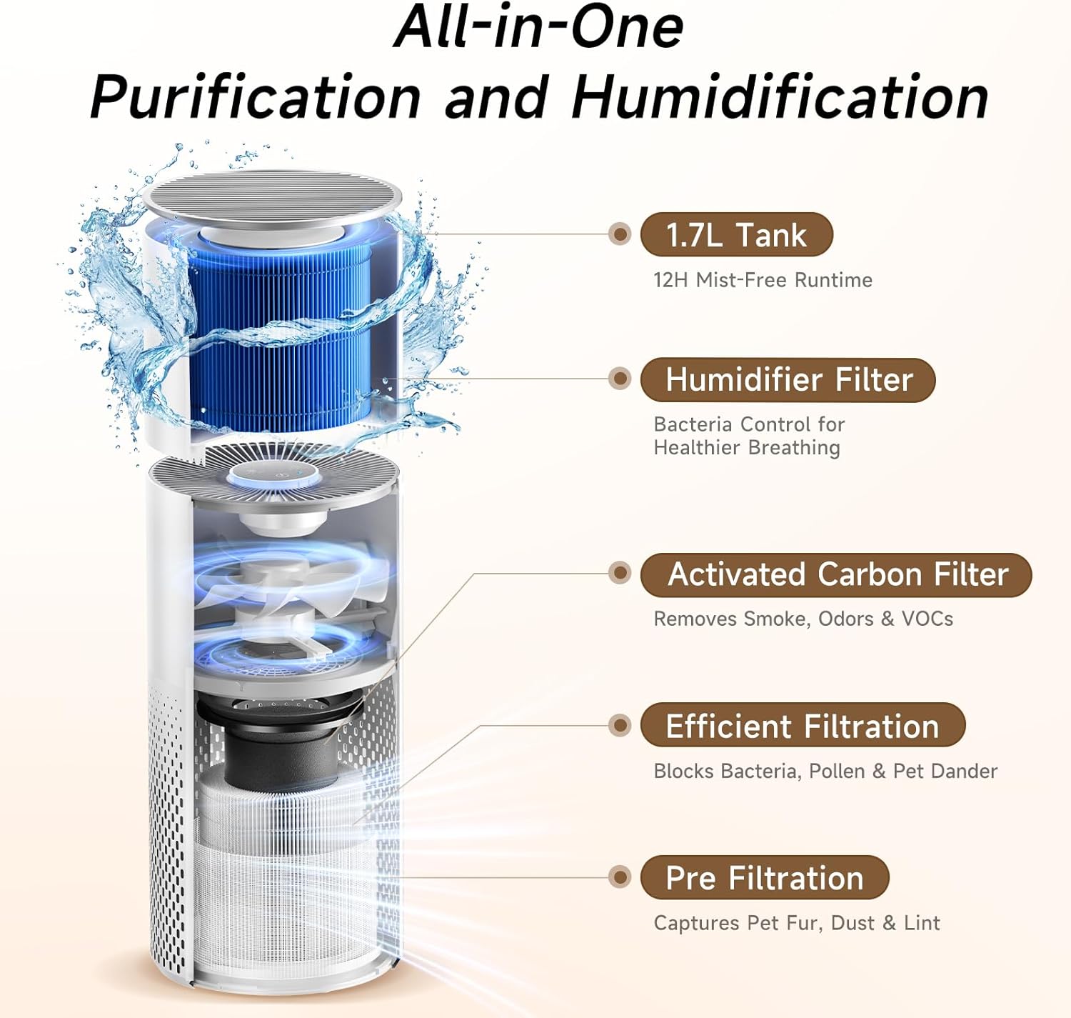 Afloi Humidifie an Ai Purifie i One Ai Purifie an Evaporativ Humidifie Comb fo Home 24d Quie Ai Cleane Remov Pet Dus Dande Hai Allerg Polle Smok Smel fo Room