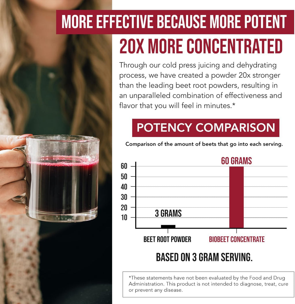 BioBeet Max Strength Beet Root Juice Powder – 20:1 Concentrate, Each Serving Derived from 60,000 mg Organic Beetroot - Cold-Pressed, USA Grown – Nitric Oxide, Circulation Support – 50 Servings