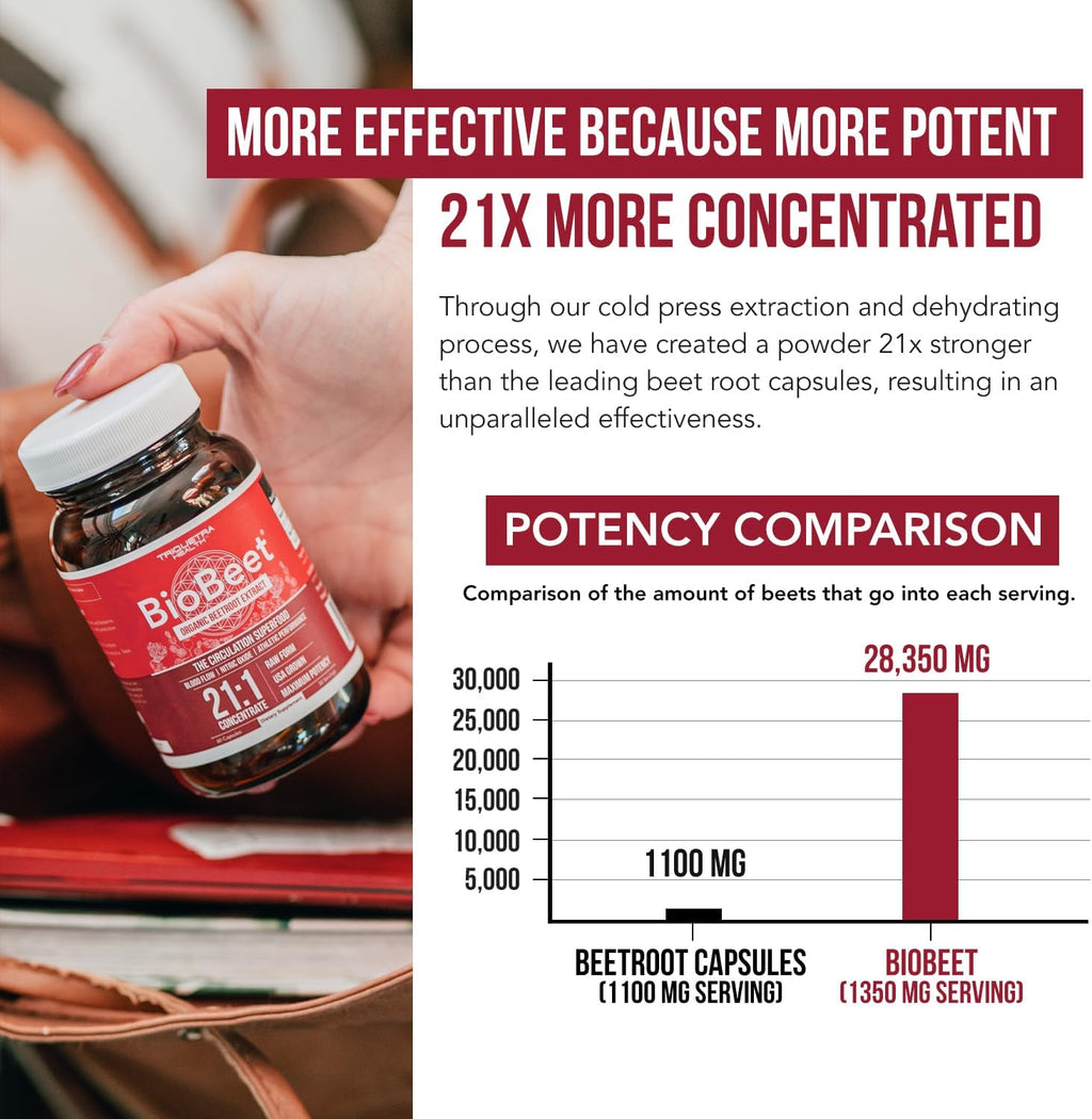 BioBeet Max Strength Beet Root Capsules - 21:1 Concentrate, Each Serving Derived from 28,350 mg Organic Beetroot - Absorption Enhancement with BioPerine Black Pepper Extract (60 Capsules)