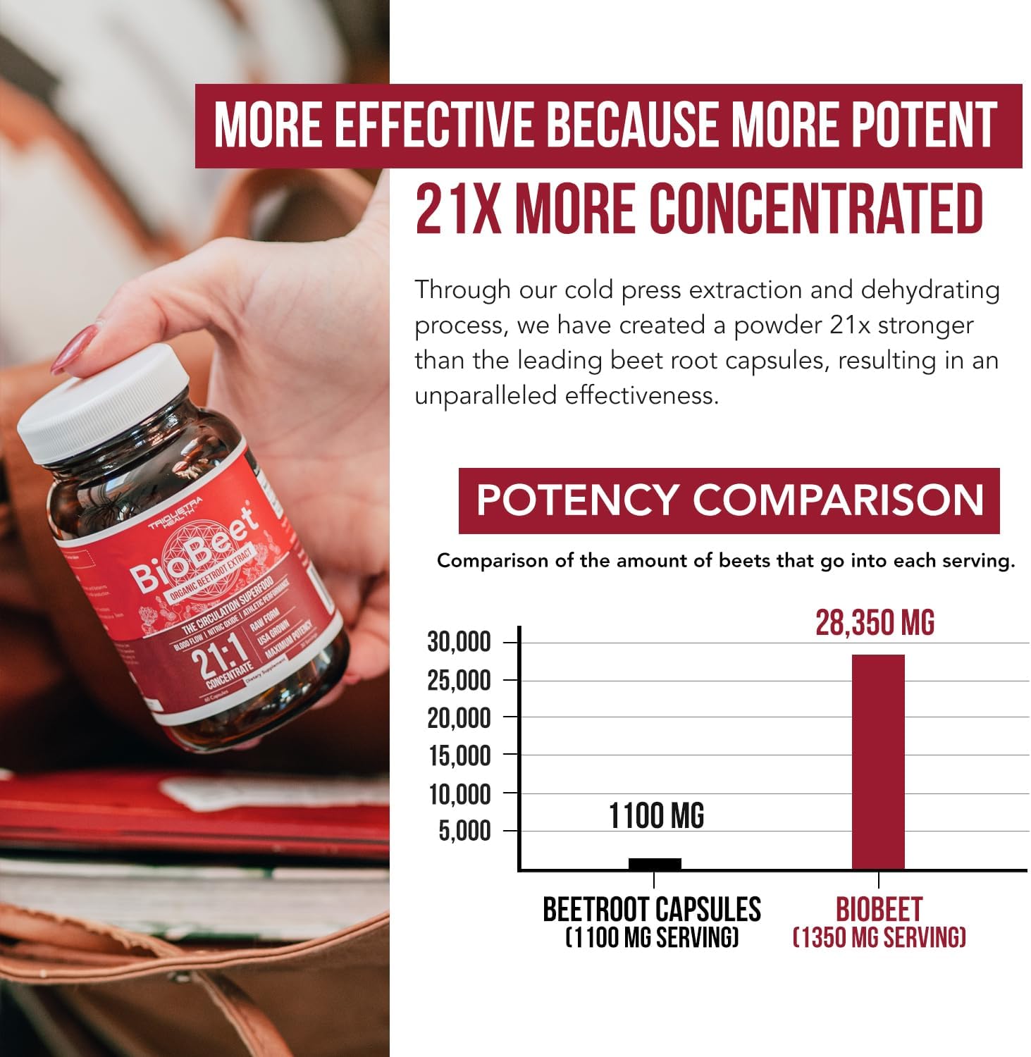 BioBeet Max Strength Beet Root Capsules - 21:1 Concentrate, Each Serving Derived from 28,350 mg Organic Beetroot - Absorption Enhancement with BioPerine Black Pepper Extract (60 Capsules)