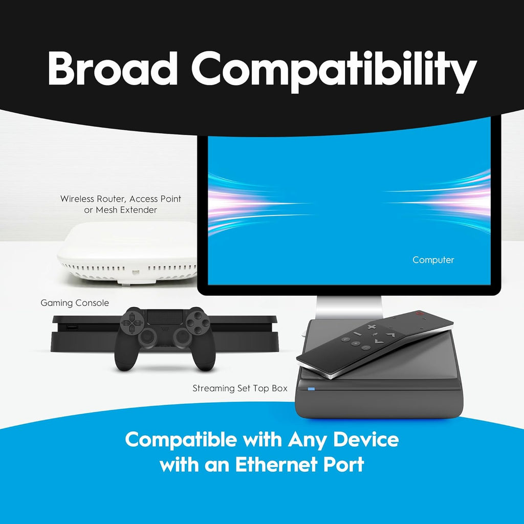Hitron Bonded MoCA 2.5 Network Adapter (2-Pack) | Up to 1 Gbps Ethernet Network Speeds | Ideal Backbone for Streaming, and Gaming |2 HTEM4 Adapters in Kit