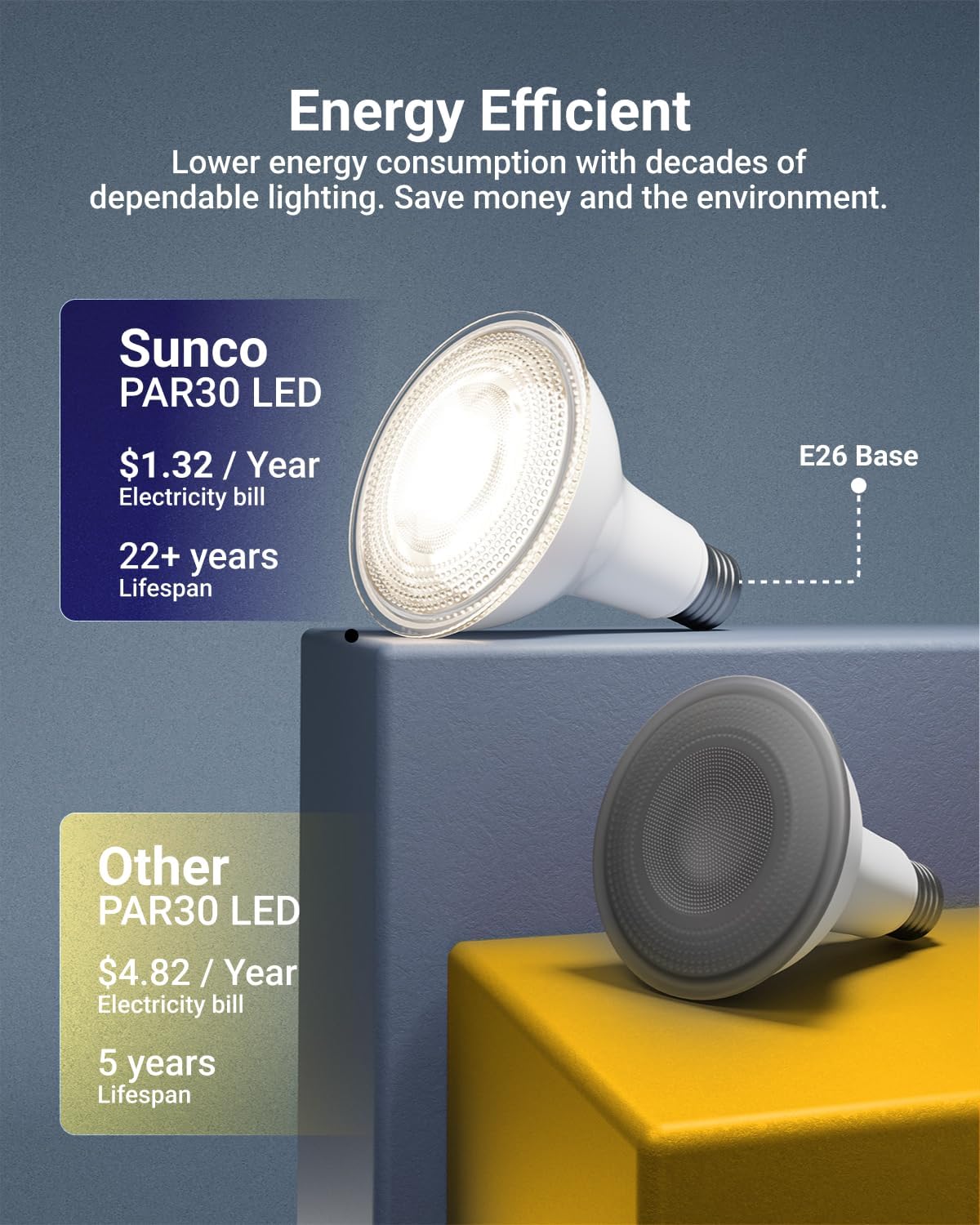 Sunco LED PAR30 Dusk to Dawn Light Bulb for Outside Porch, Patio, Backyard, 11W=75W, 850 LM, 5000K Daylight?, Non-Dimmable, Photocell Sensor, UL 2 Pack