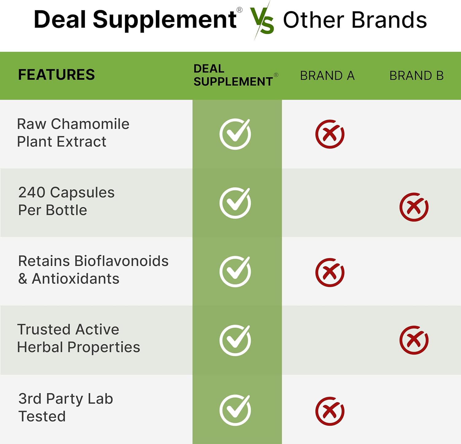 Dea Supplemen Zin 50m wit Seleniu Copper 24 Capsules Mont Supply i Minera Formula Zin Picolinat Comple Supplement Support Health Immun Syste fo Adult an Kids