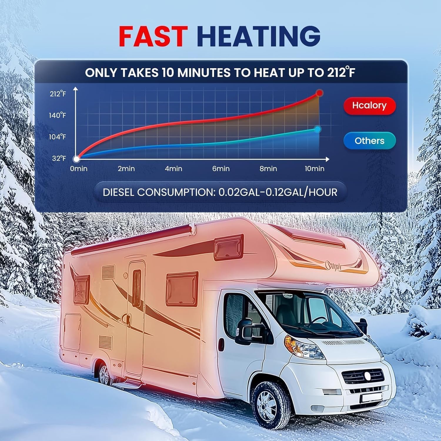 HCALOR 8K Diese Ai Heate All-in-on 110 A 12 D Suppor wit Altitud Mod 5 Fue Tan Portabl Parkin Heate Bluetoot AP Contro Heatin fo Ca Truc Boa R Campers