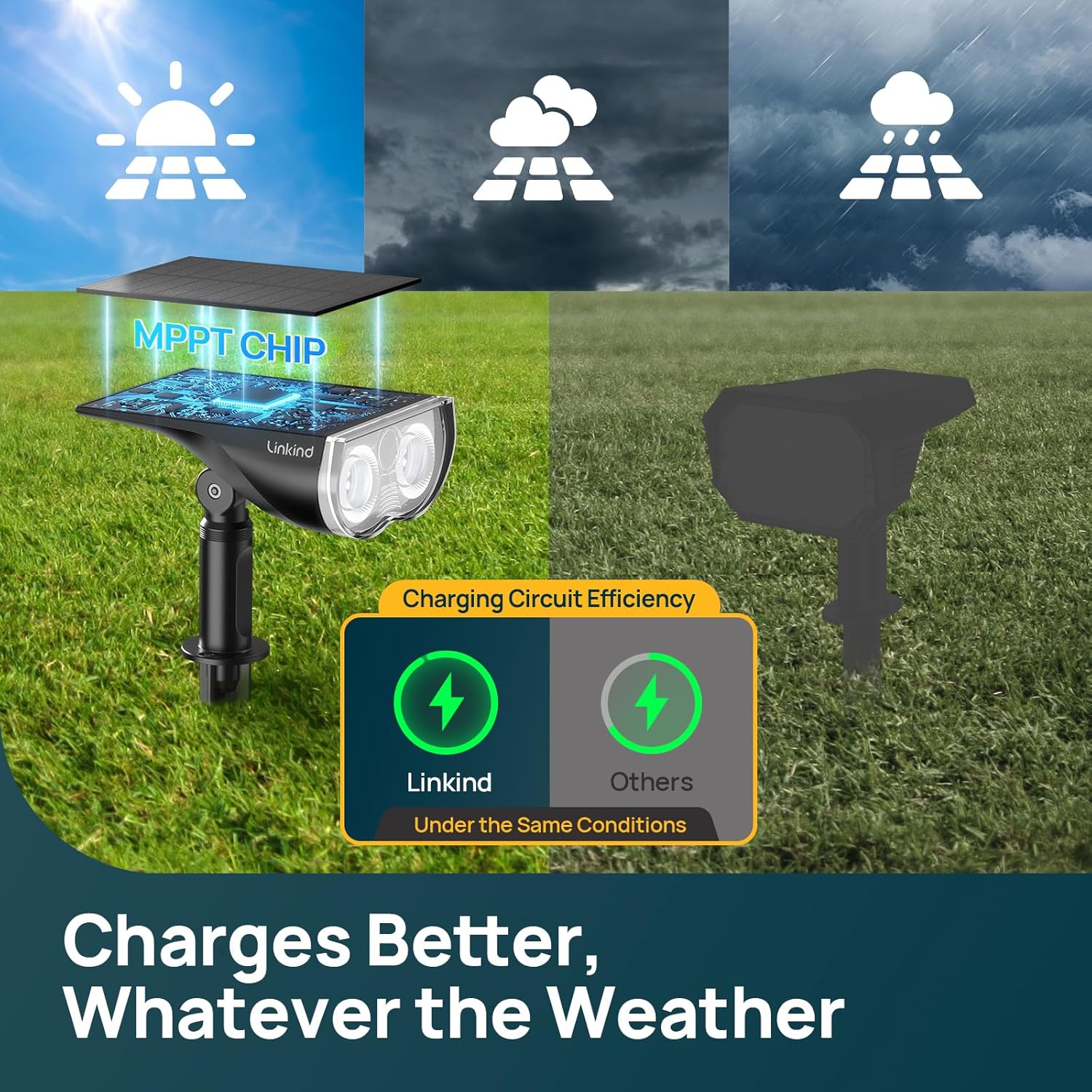 Linkind Smart Solar Spot Lights Outdoor SL5C, Solar Lights Outdoor Spotlight Color Changing APP/Voice Control Landscape Lighting, IP67 Christmas Decorations for Yard, Garden, Pathway(2 Pack)