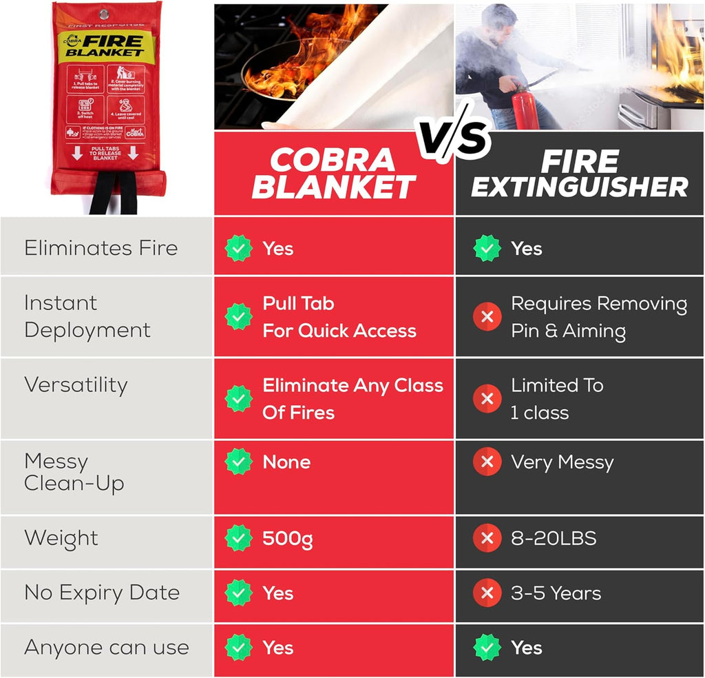 Mart Emergency Fire Blanket for Home and Kitchen - 4 Pack - Fire Blankets Emergency for Home Safety 40¡± x 40¡± - Suppression Shield Retardant Extinguisher Fiberglass Welding Fireproof Cloth Towel