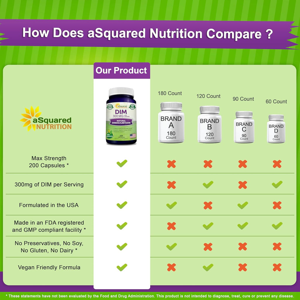 aSquare Nutritio DI Supplemen 300m Plu BioPerin 20 Veggi Capsule Diindolylmethan DI Ma Strengt Pill t Suppor Estroge Metabolis Balance Menopaus Relief PCOS Hormona Acne
