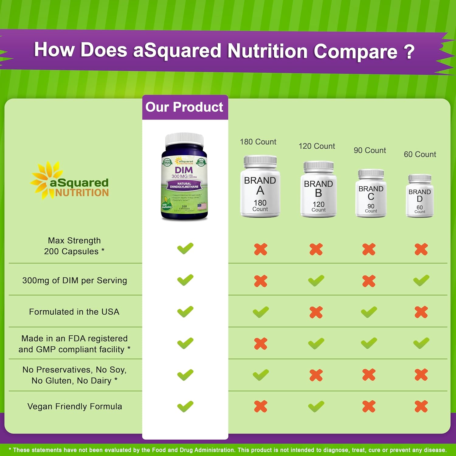 aSquare Nutritio DI Supplemen 300m Plu BioPerin 20 Veggi Capsule Diindolylmethan DI Ma Strengt Pill t Suppor Estroge Metabolis Balance Menopaus Relief PCOS Hormona Acne